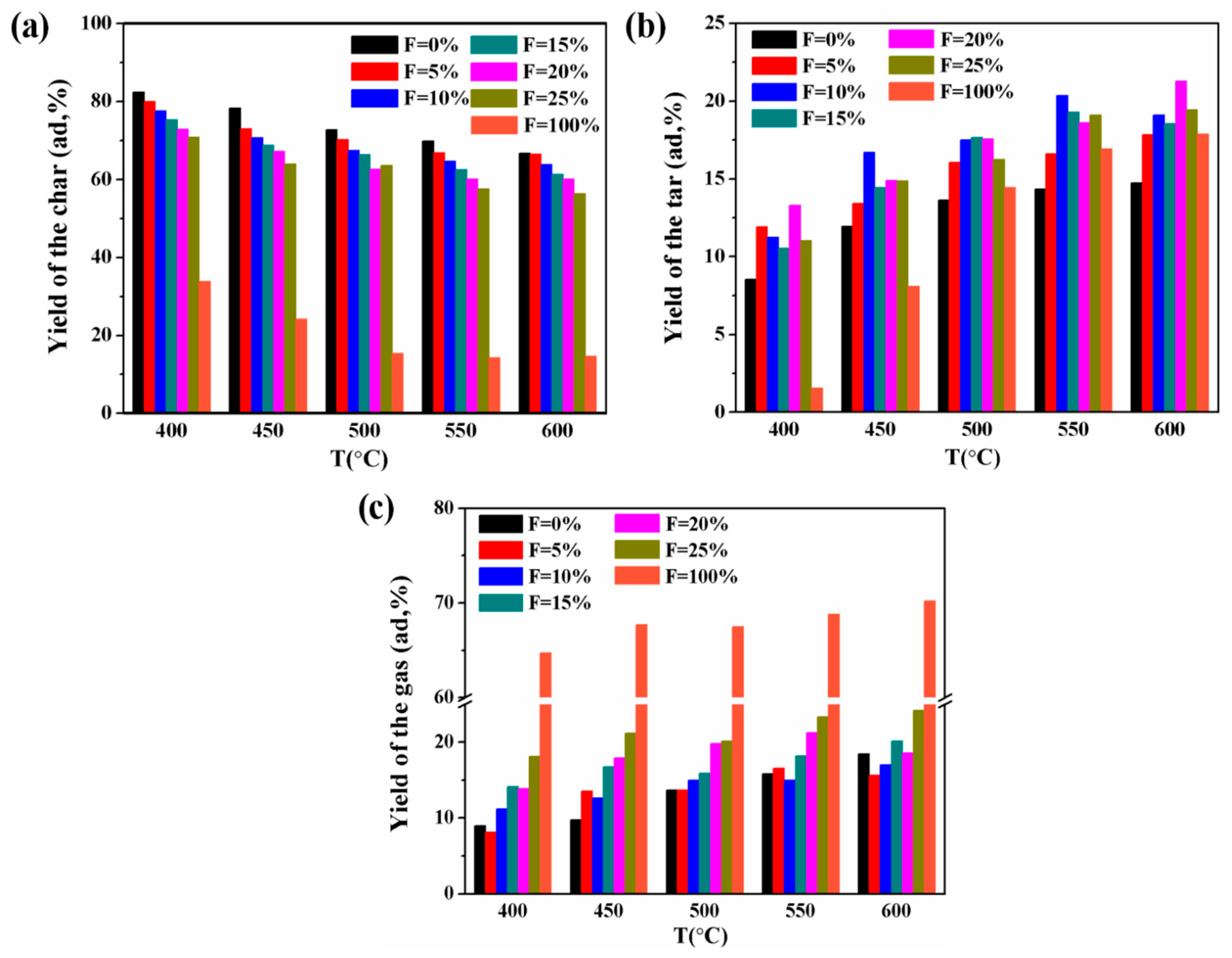 Energies 15 03377 g003 550