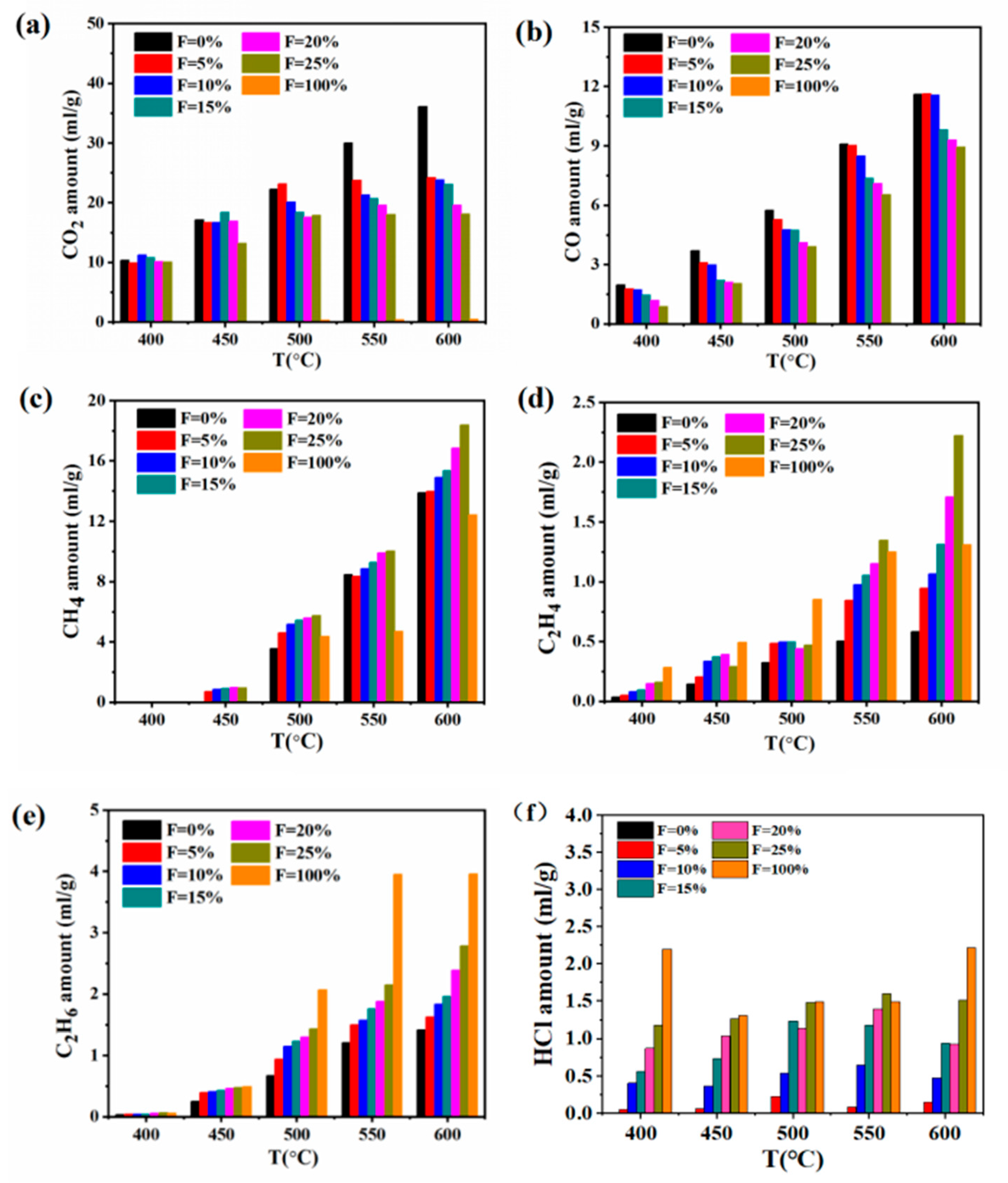 Energies 15 03377 g004 550