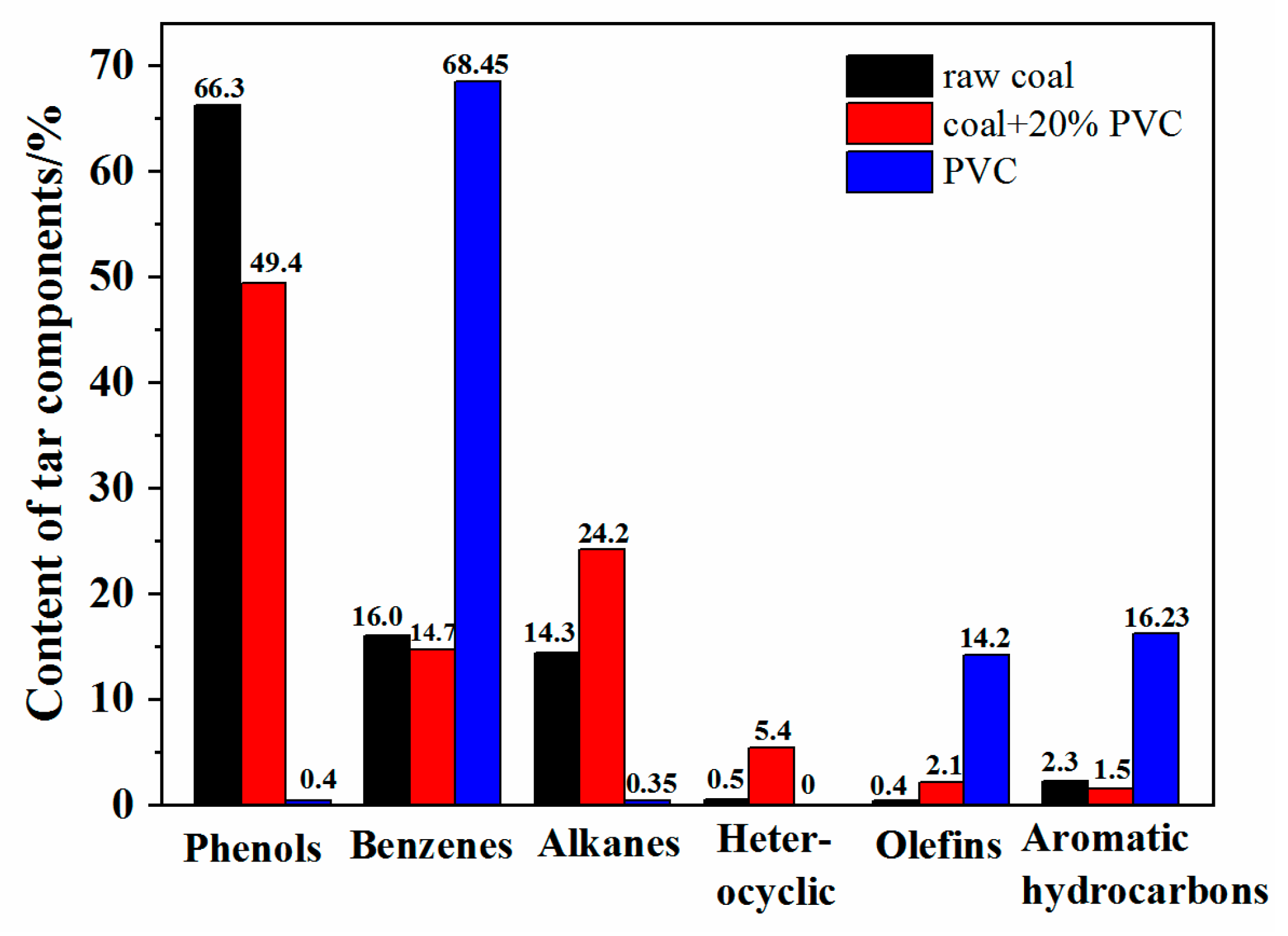Energies 15 03377 g005 550
