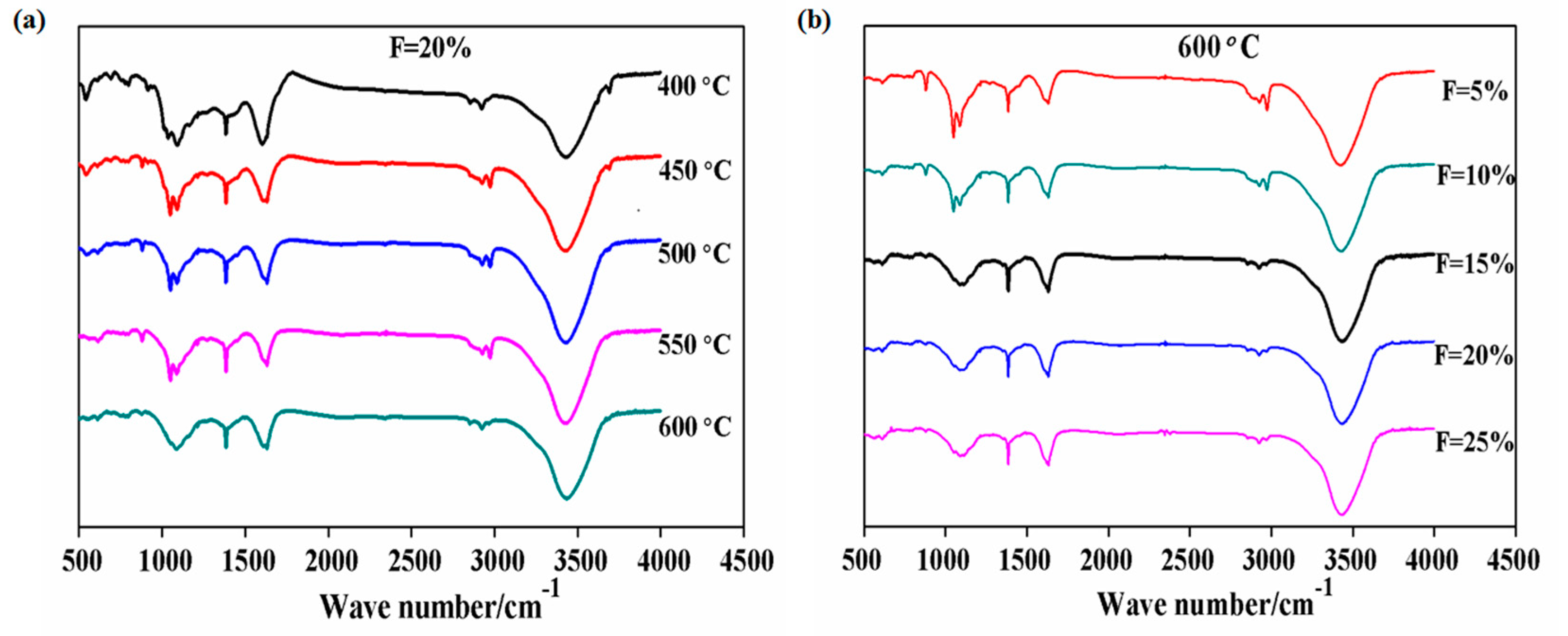 Energies 15 03377 g006 550