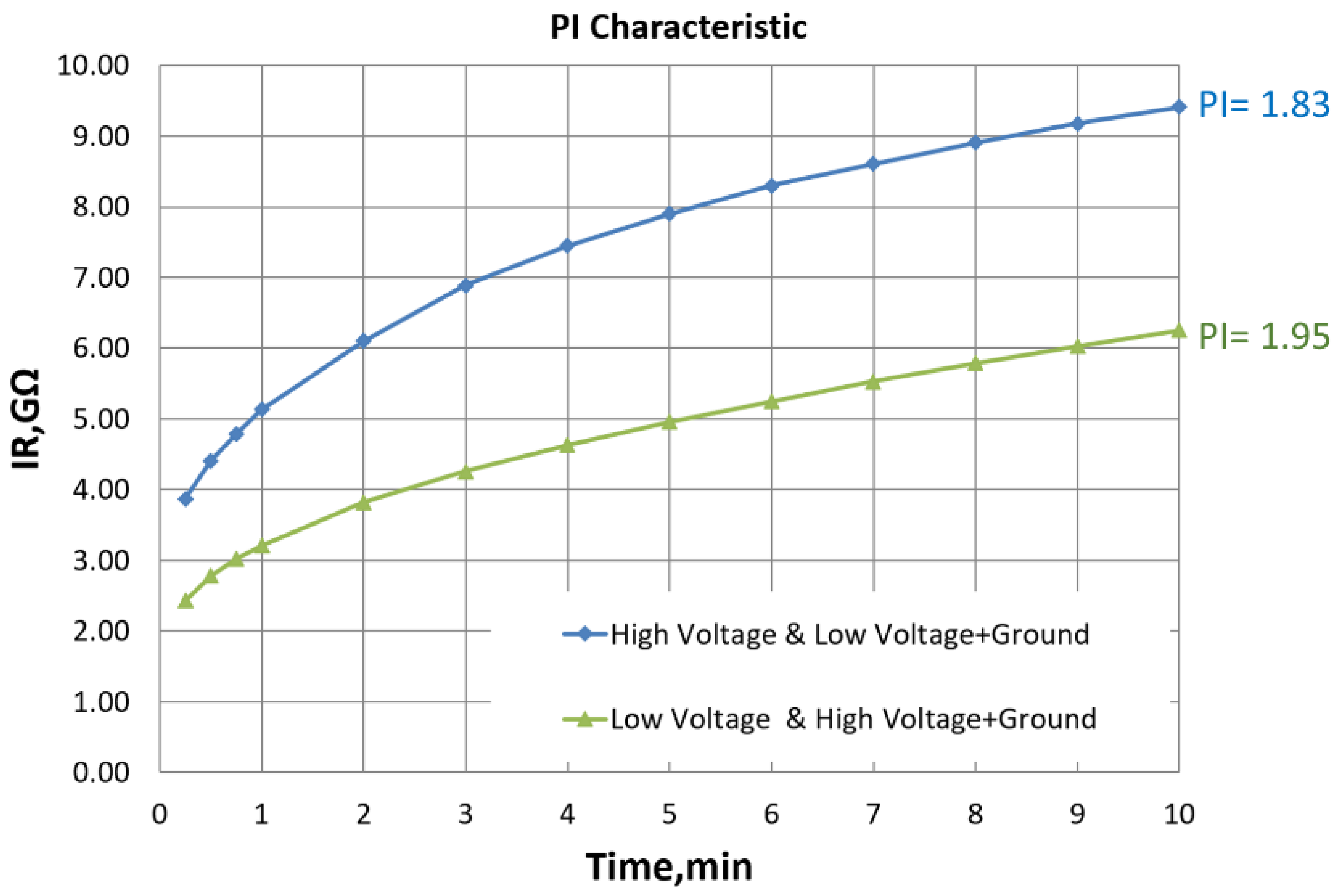 Energies 15 03379 g005