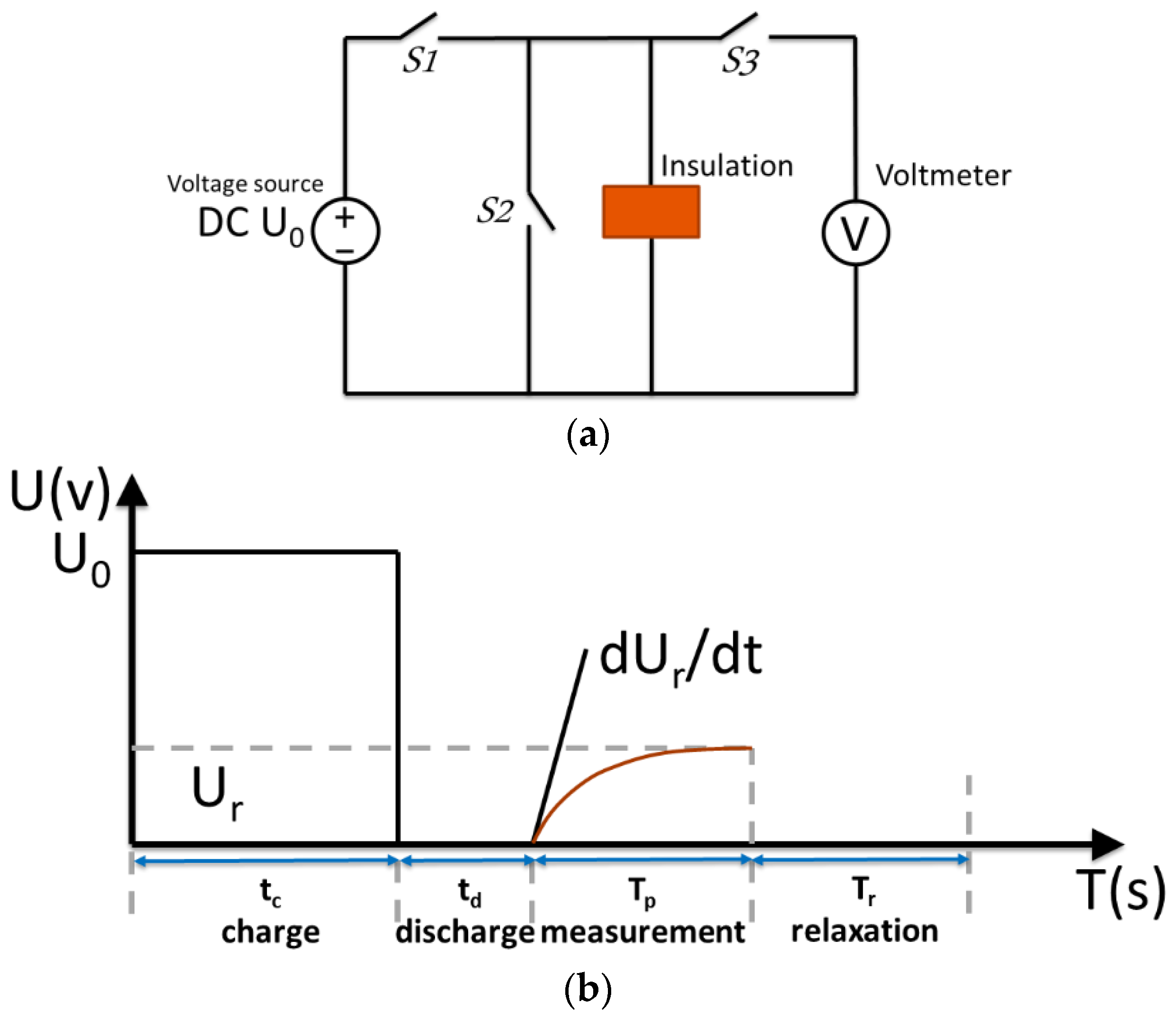 Energies 15 03379 g008