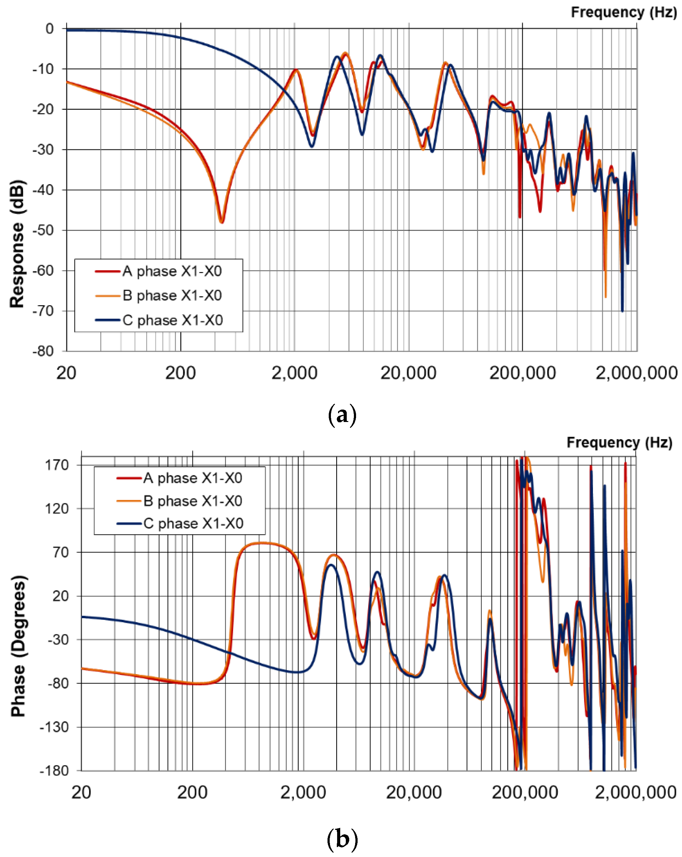 Energies 15 03379 g013