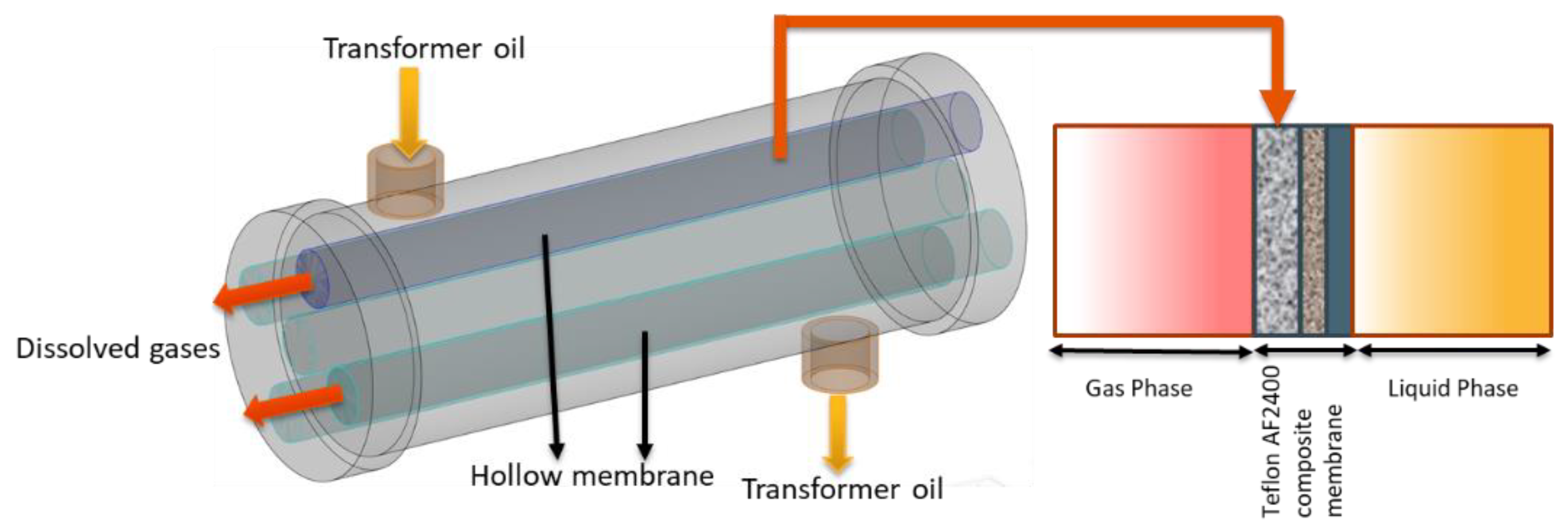 Energies 15 03379 g014
