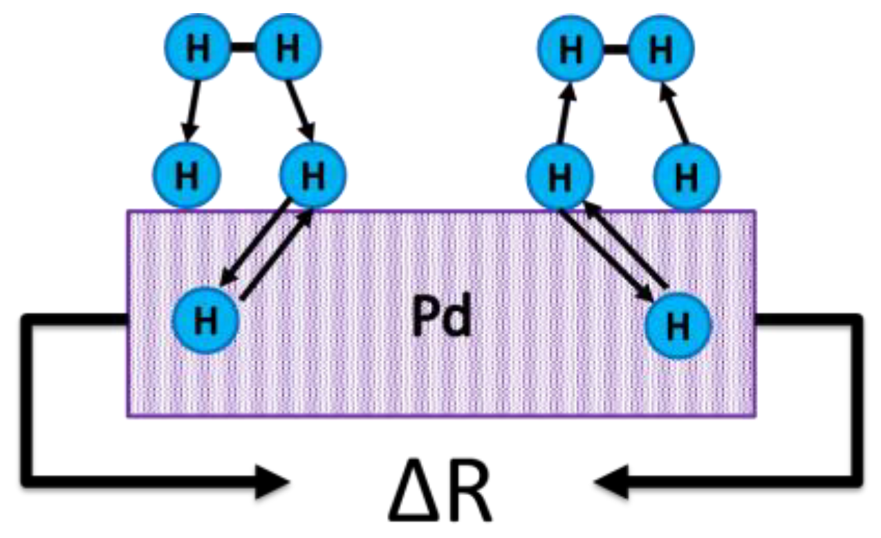 Energies 15 03379 g020