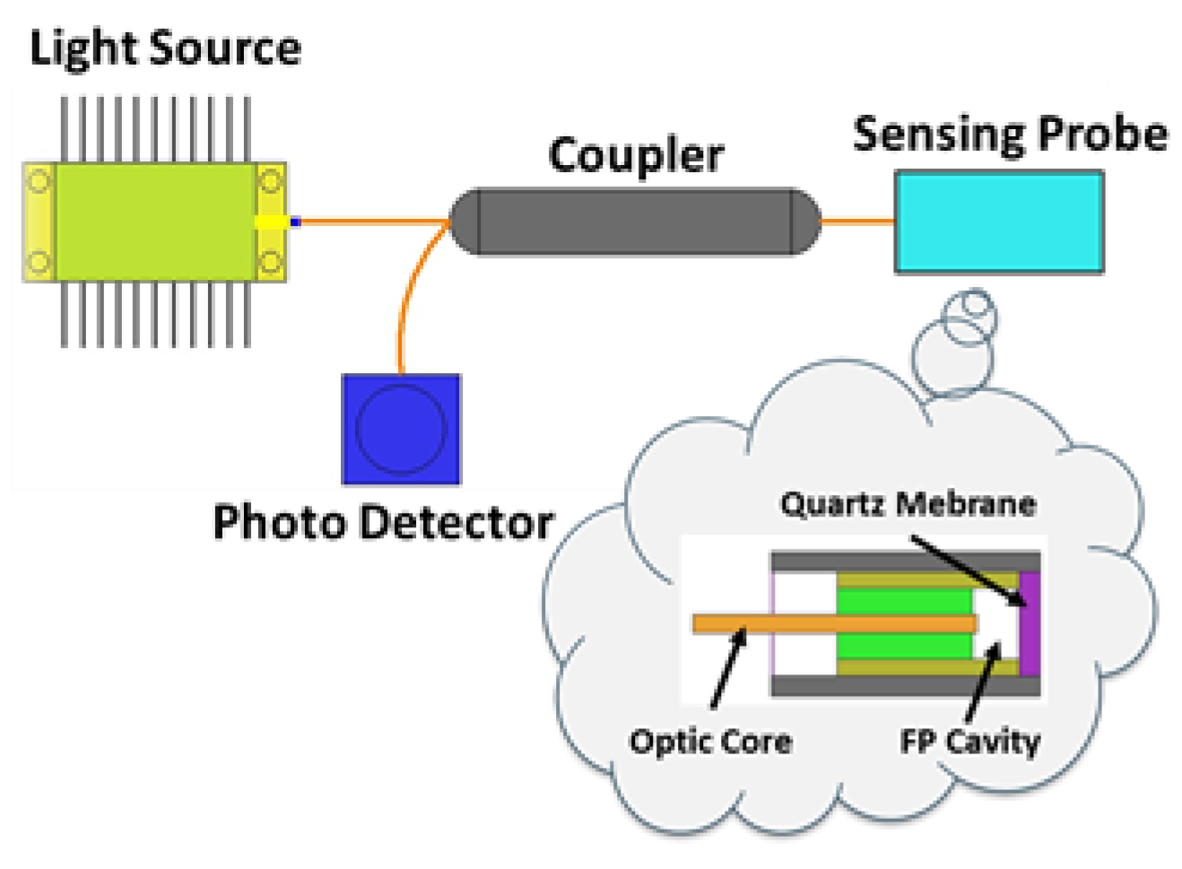 Energies 15 03379 g025