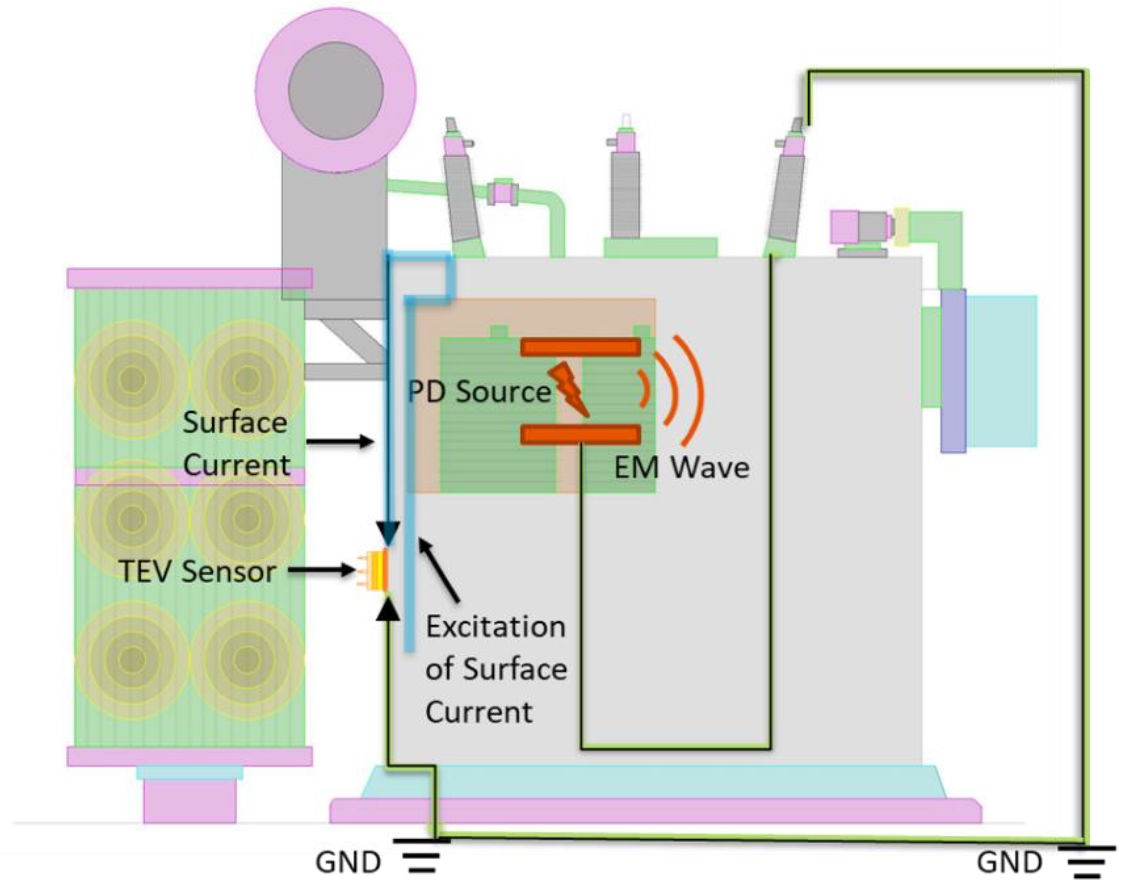 Energies 15 03379 g032
