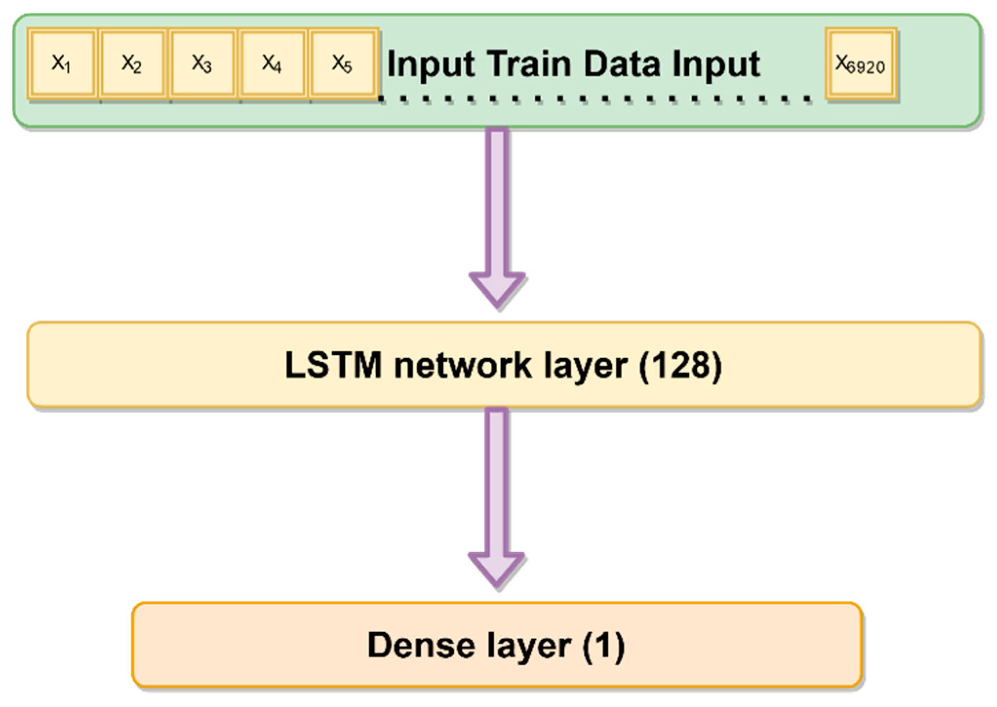 Energies 15 03382 g002