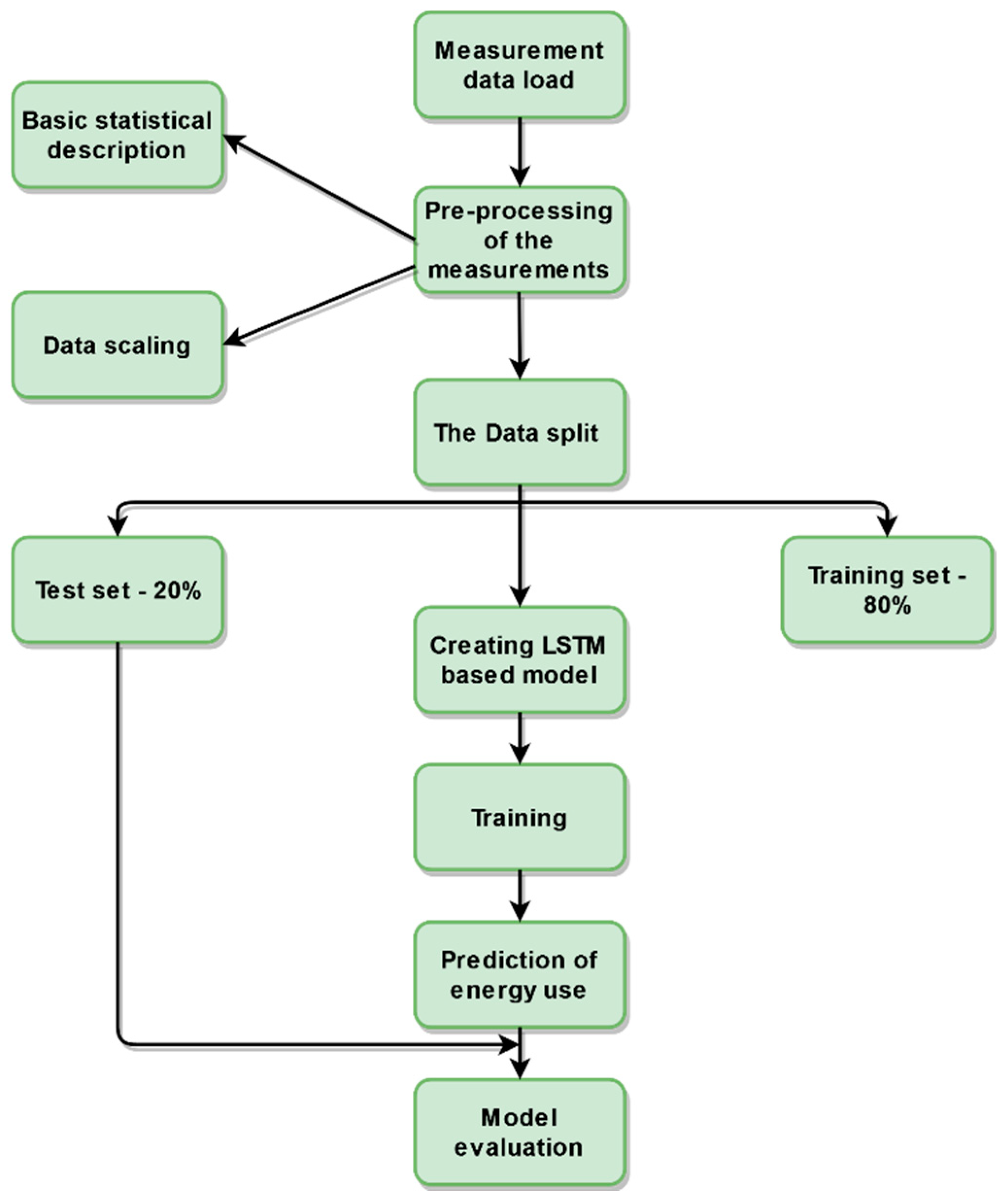 Energies 15 03382 g003