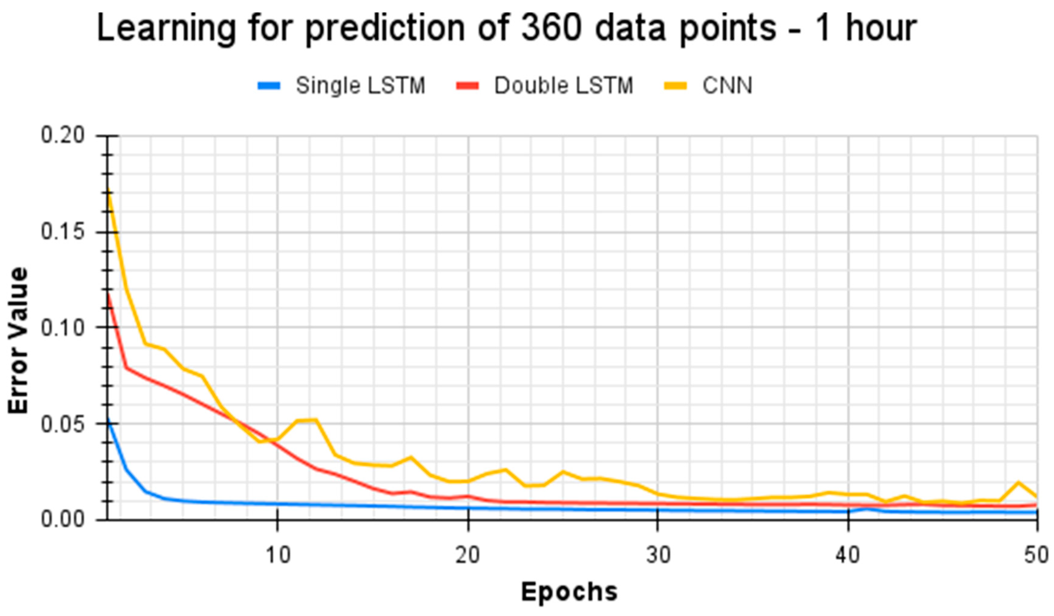 Energies 15 03382 g006