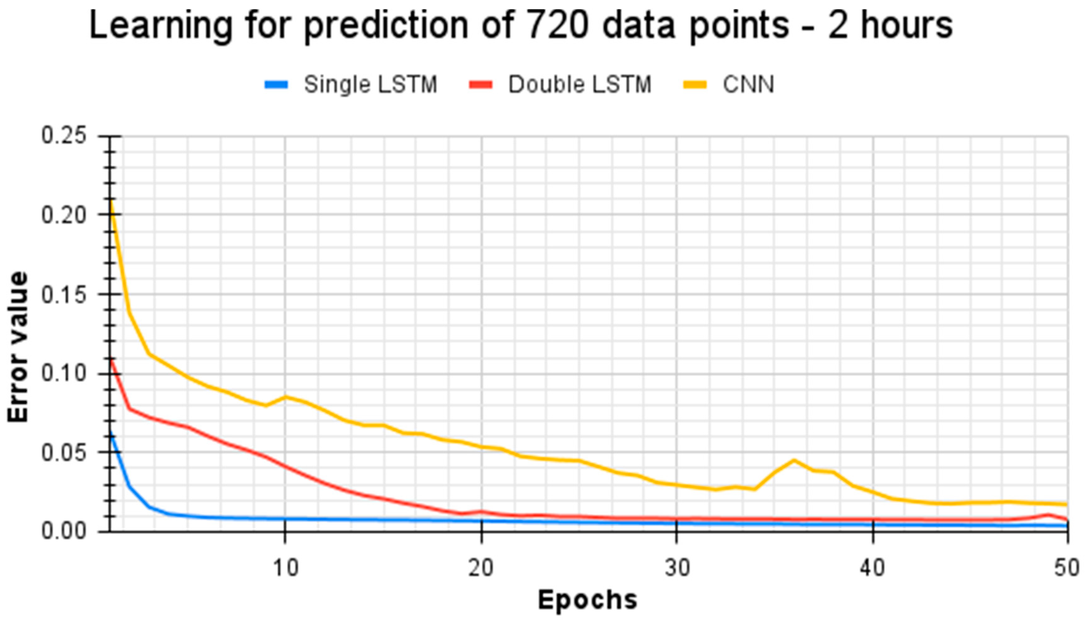 Energies 15 03382 g007