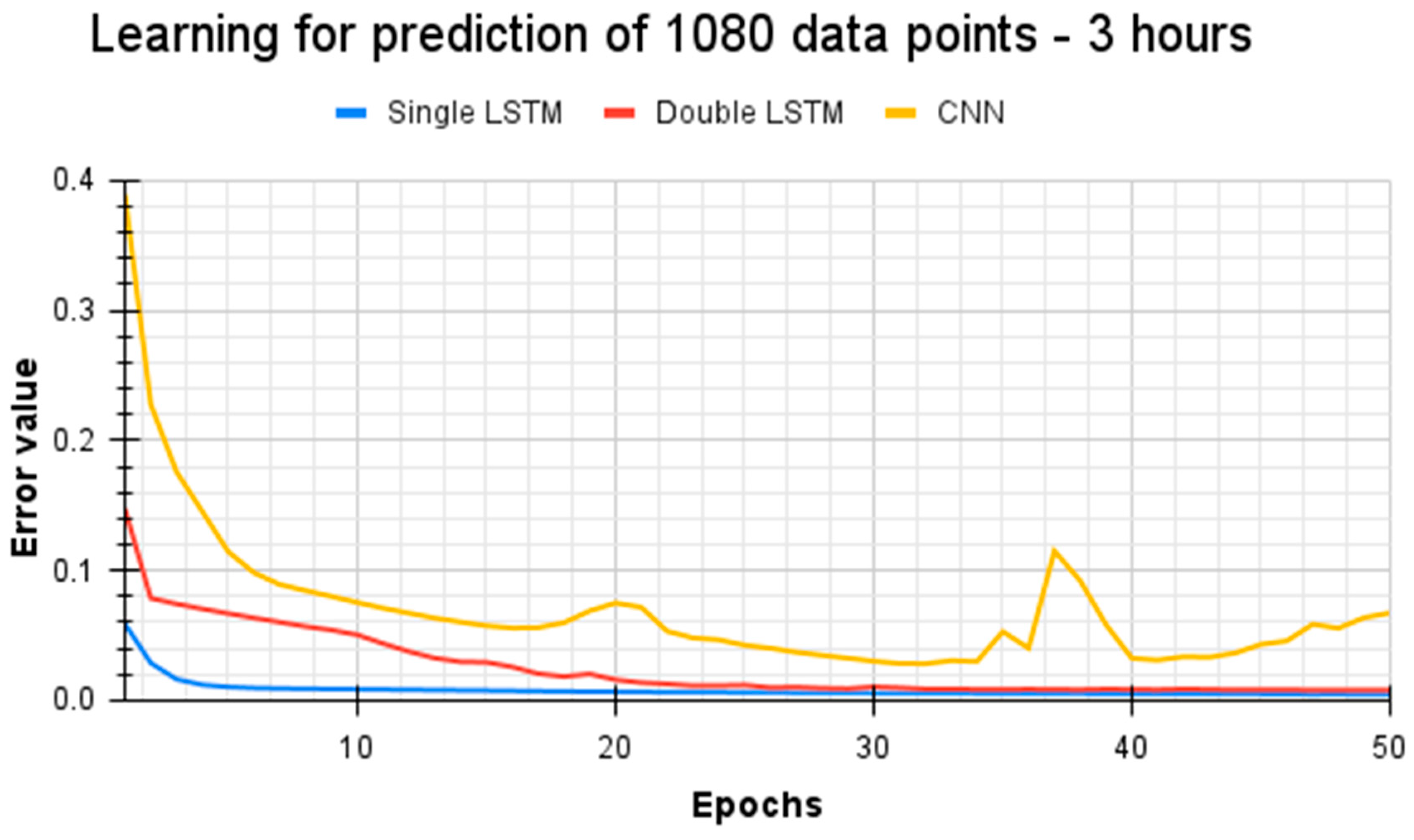 Energies 15 03382 g008