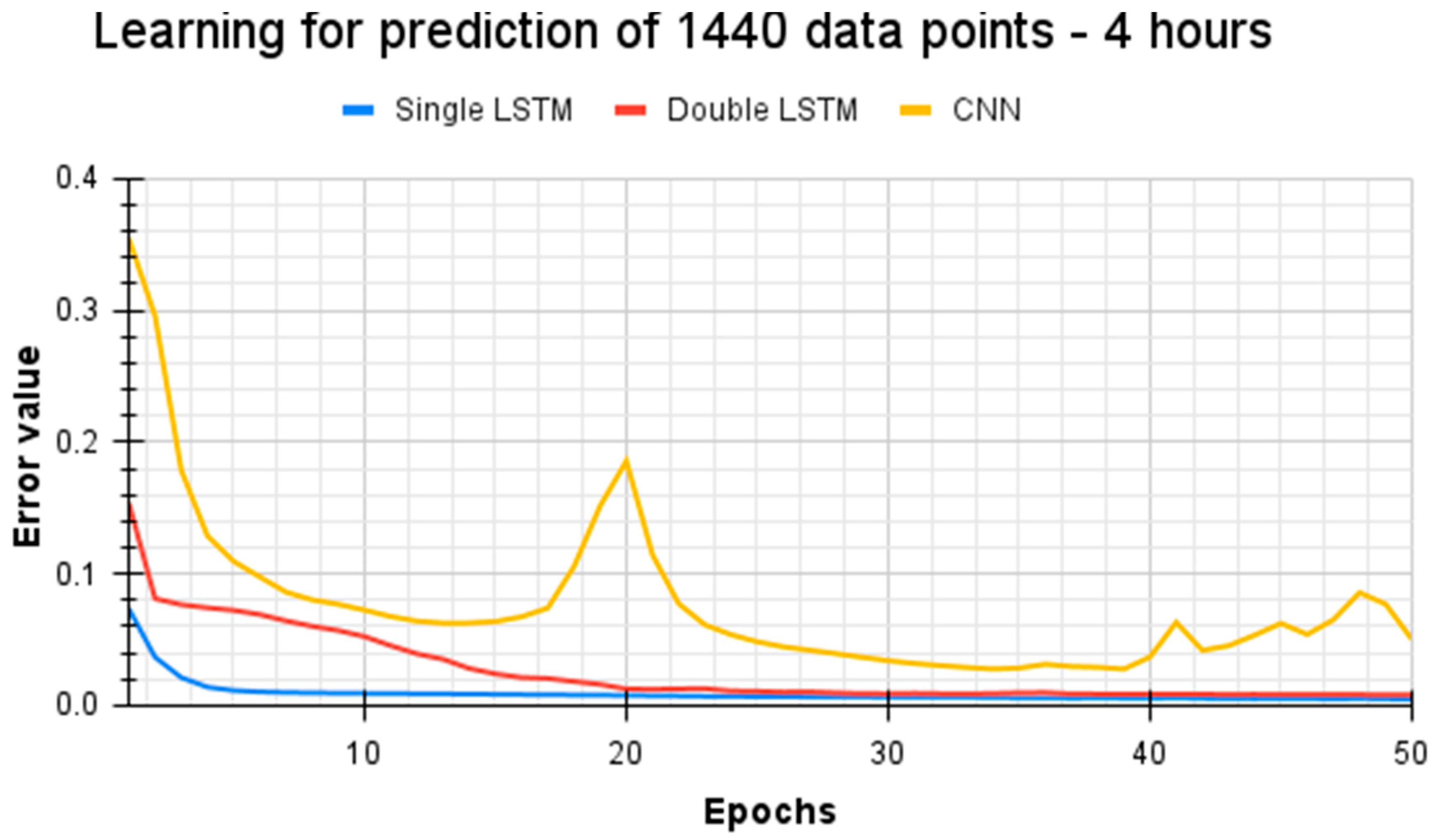 Energies 15 03382 g009