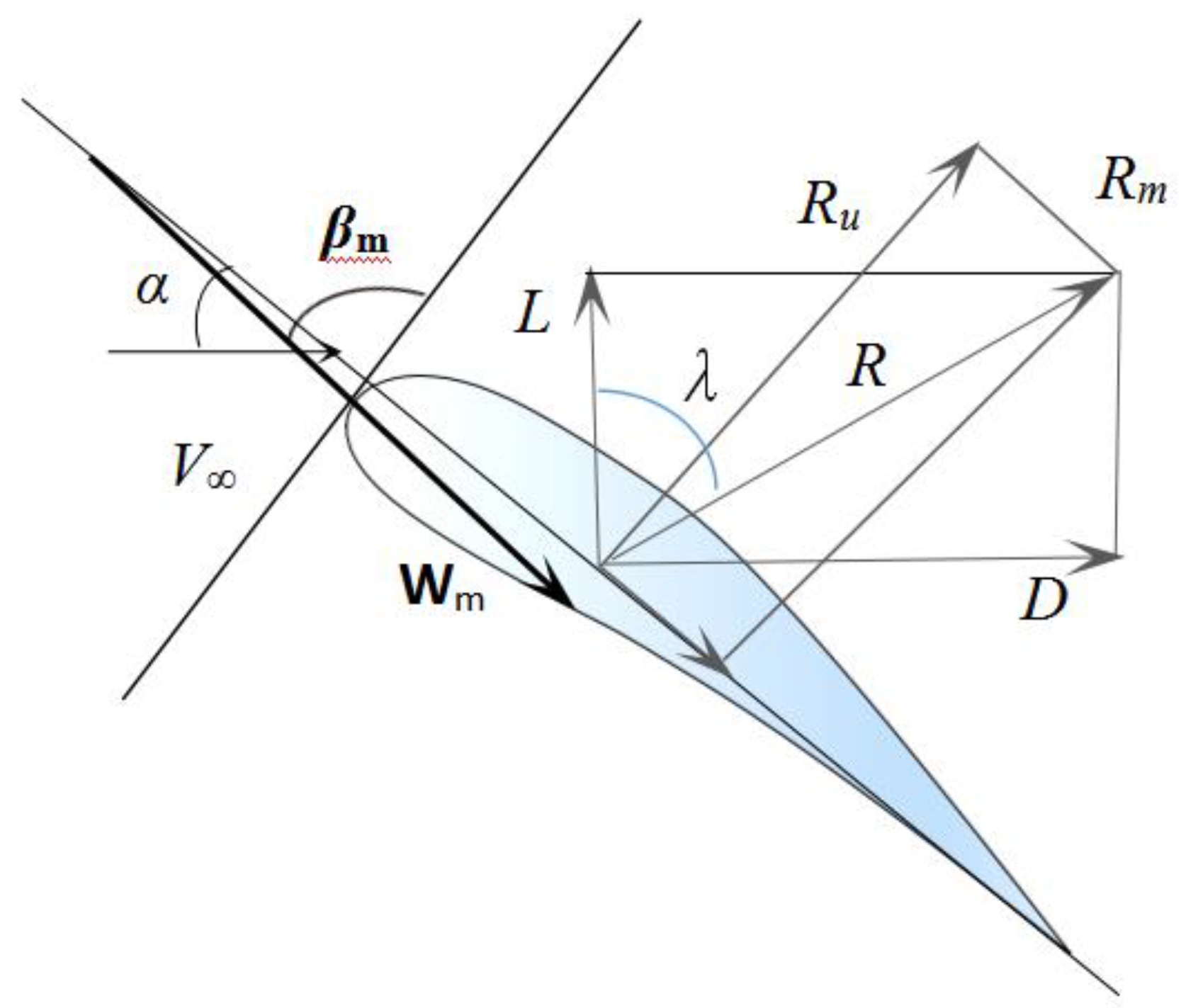 Energies 15 03386 g001 Energies 15 03386 g001