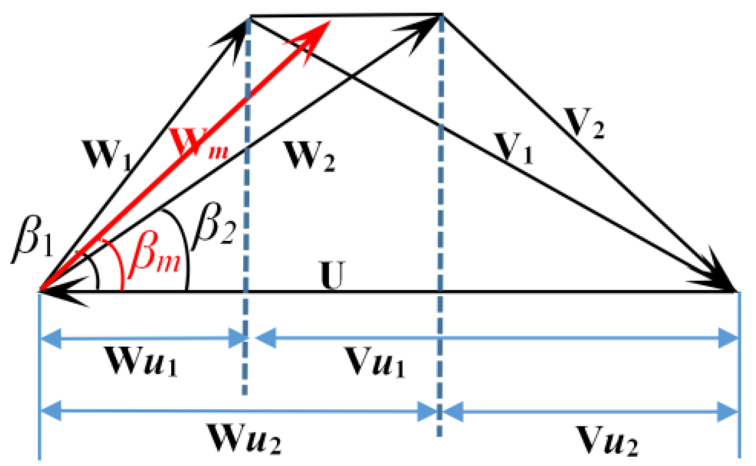 Energies 15 03386 g002 Energies 15 03386 g002