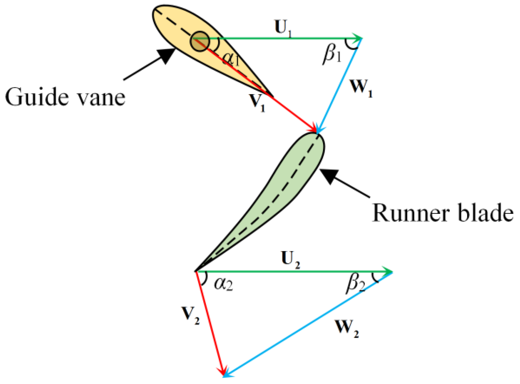 Energies 15 03386 g003 Energies 15 03386 g003