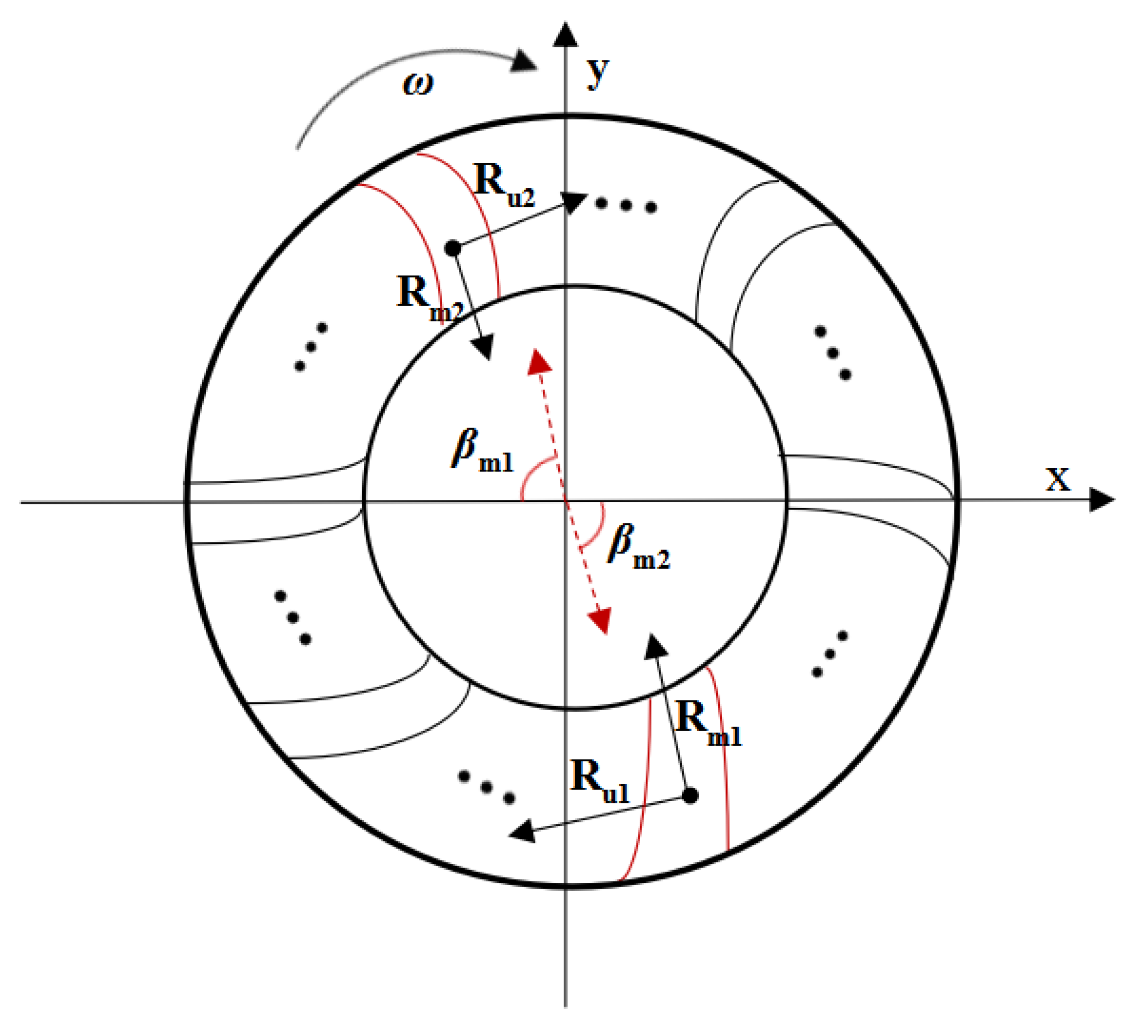 Energies 15 03386 g004 Energies 15 03386 g004