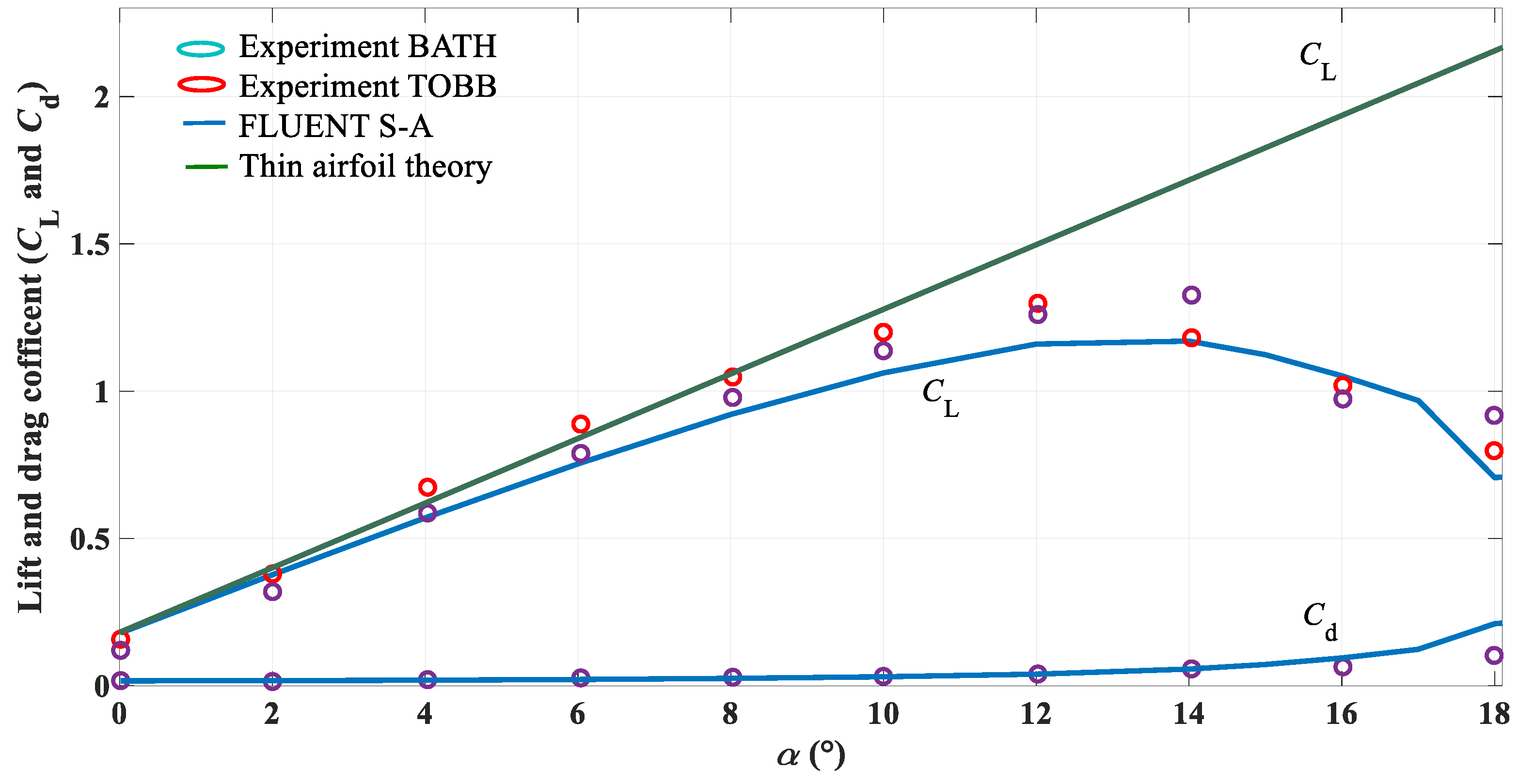 Energies 15 03386 g007 Energies 15 03386 g007