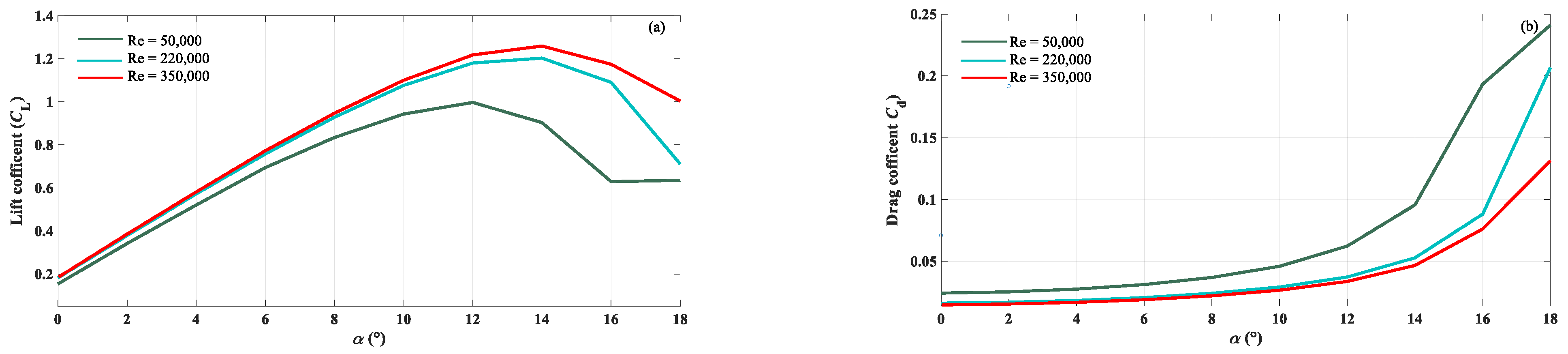 Energies 15 03386 g008 Energies 15 03386 g008