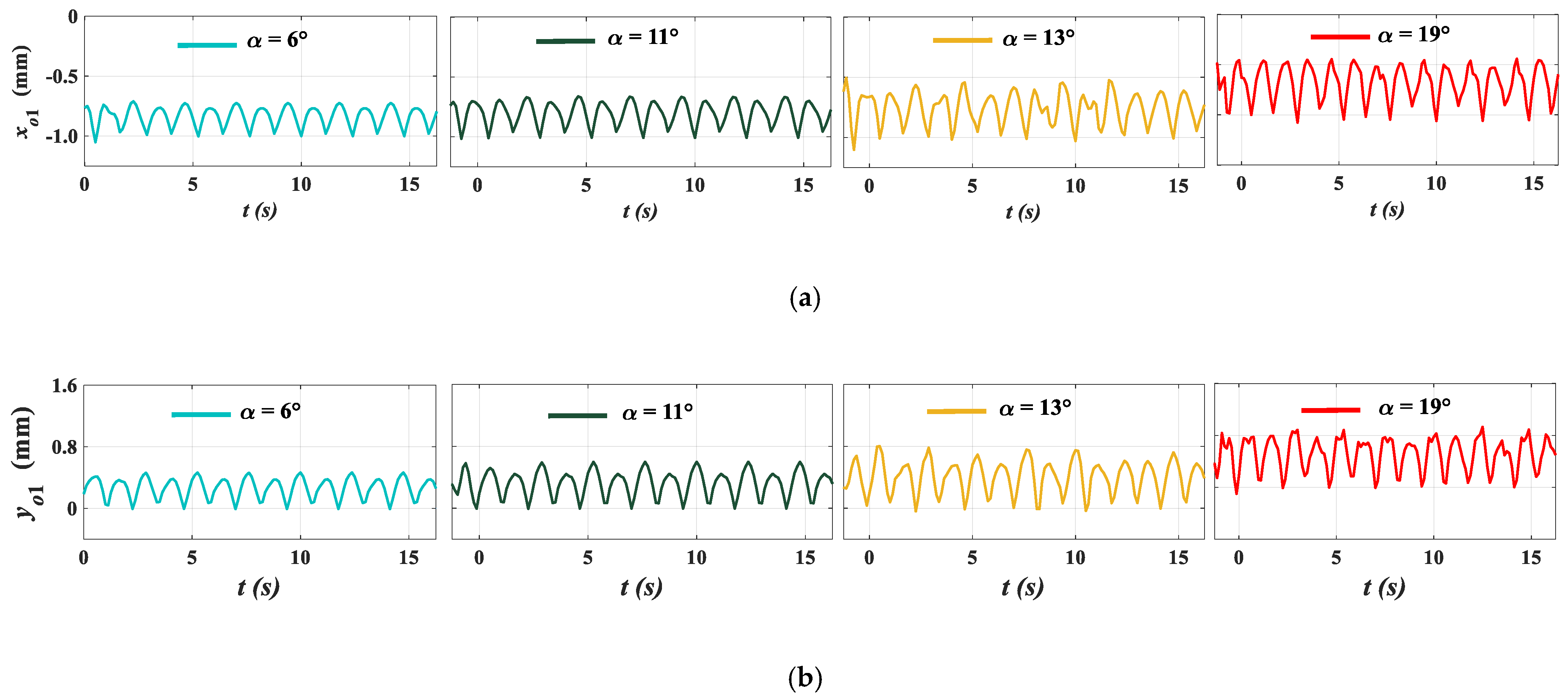 Energies 15 03386 g011 Energies 15 03386 g011