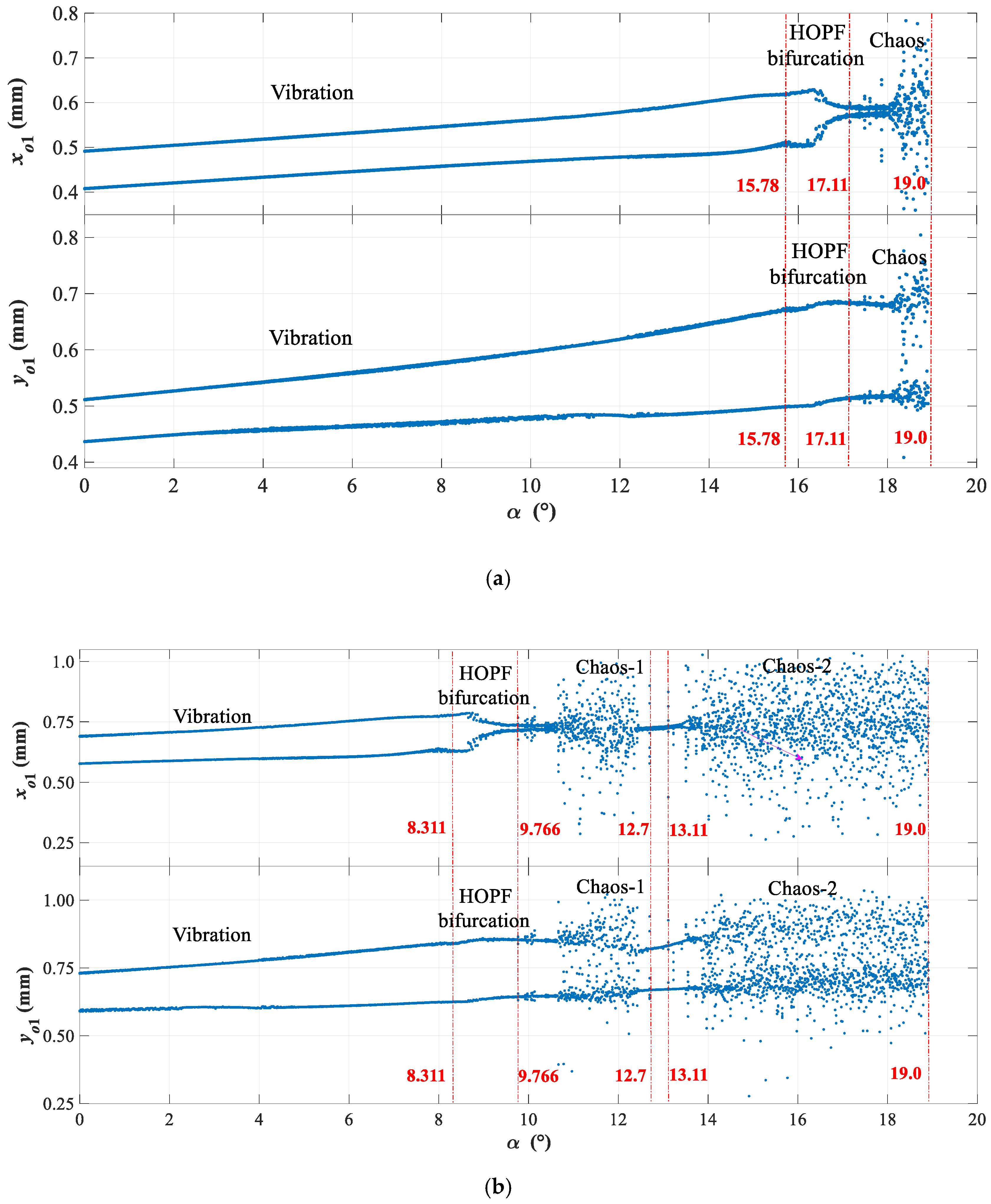 Energies 15 03386 g013a Energies 15 03386 g013a