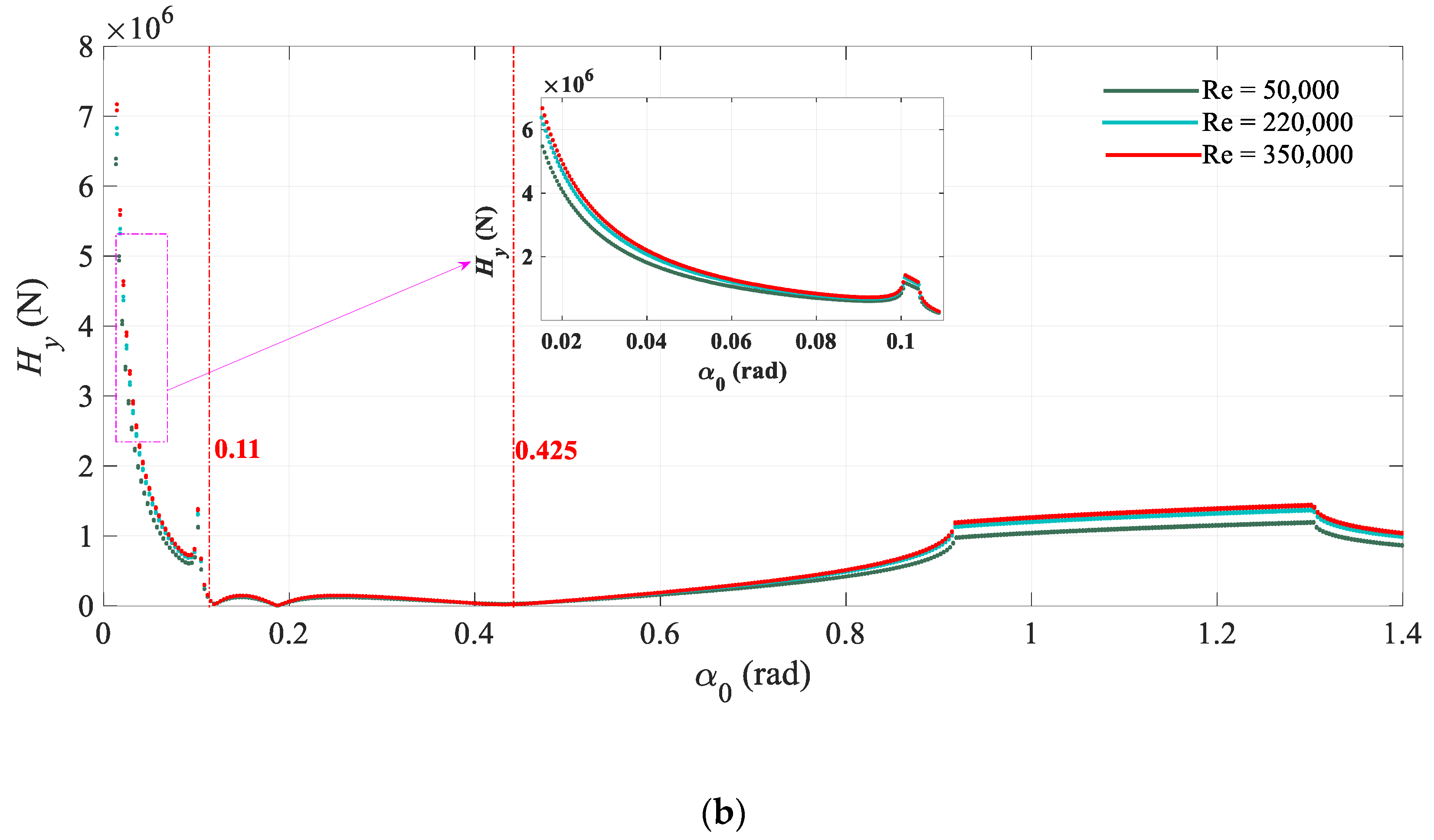 Energies 15 03386 g016b Energies 15 03386 g016b
