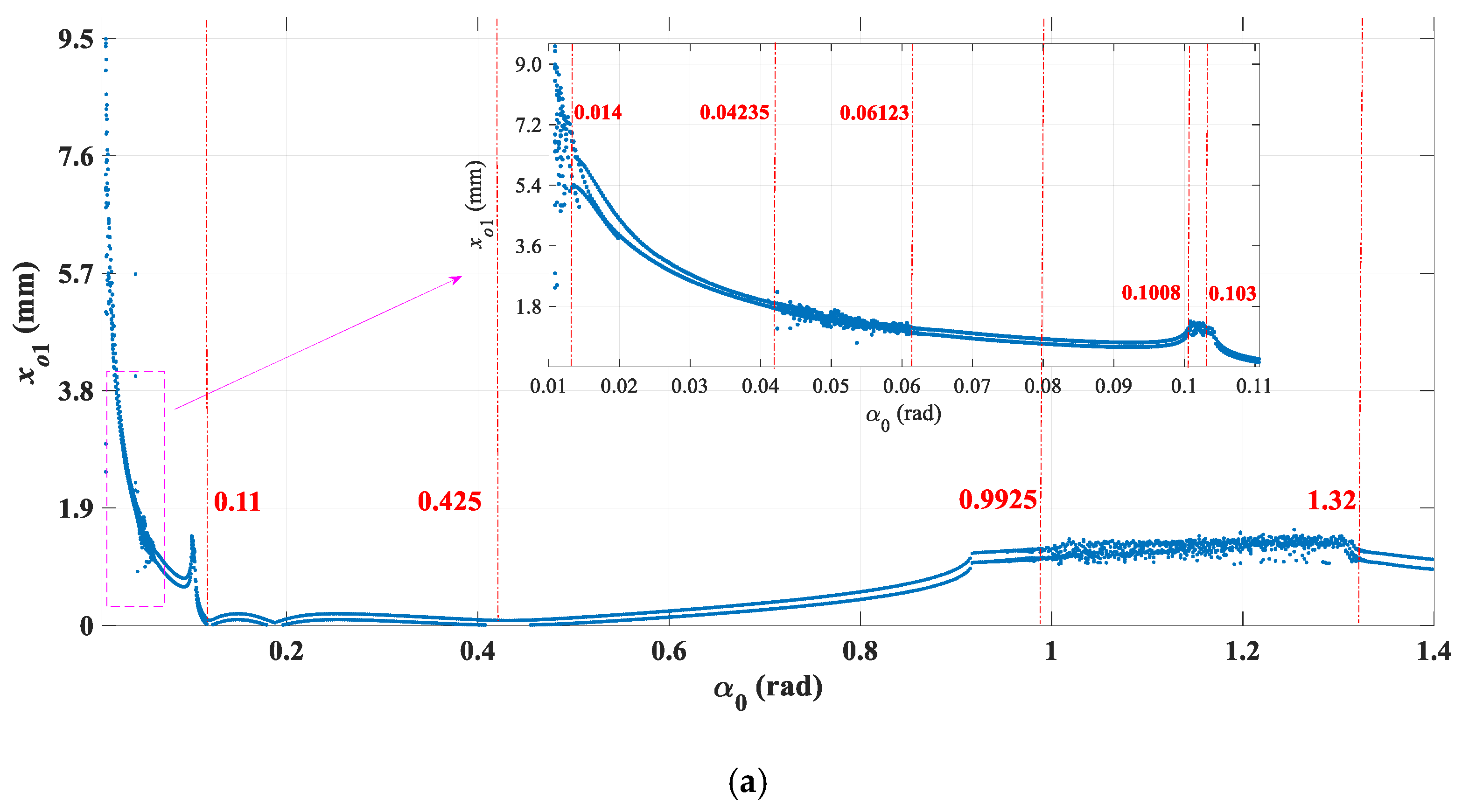 Energies 15 03386 g017a Energies 15 03386 g017a