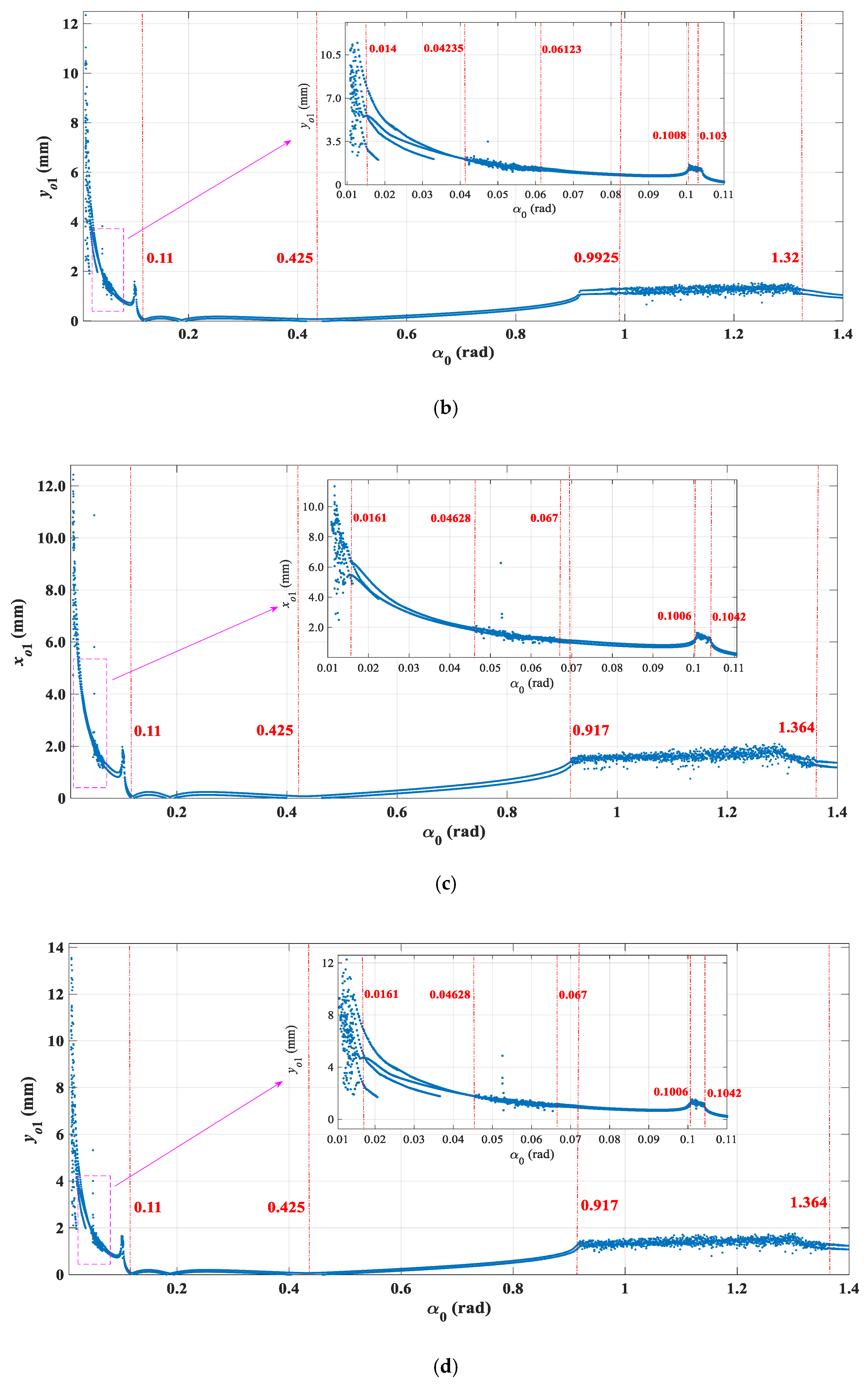 Energies 15 03386 g017b Energies 15 03386 g017b