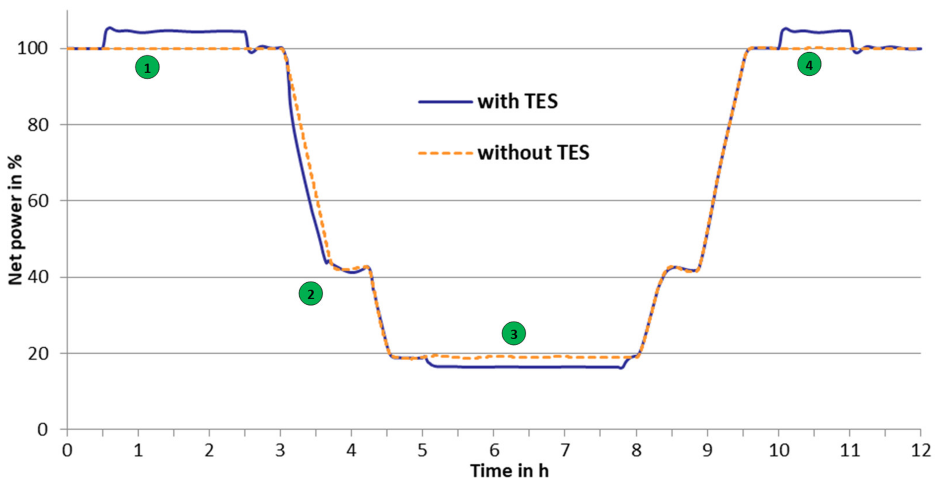 Energies 15 03388 g004 550