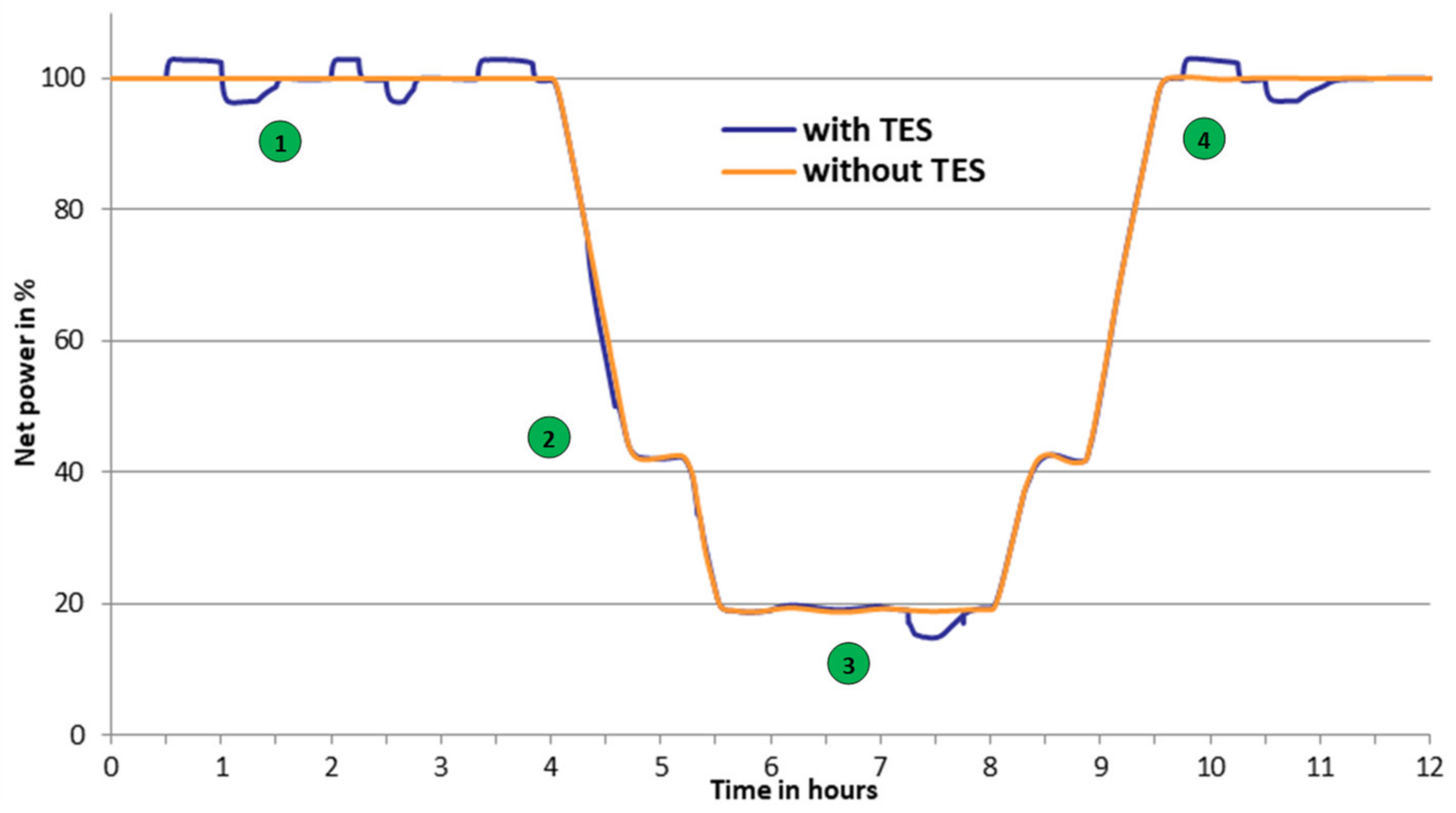 Energies 15 03388 g006 550