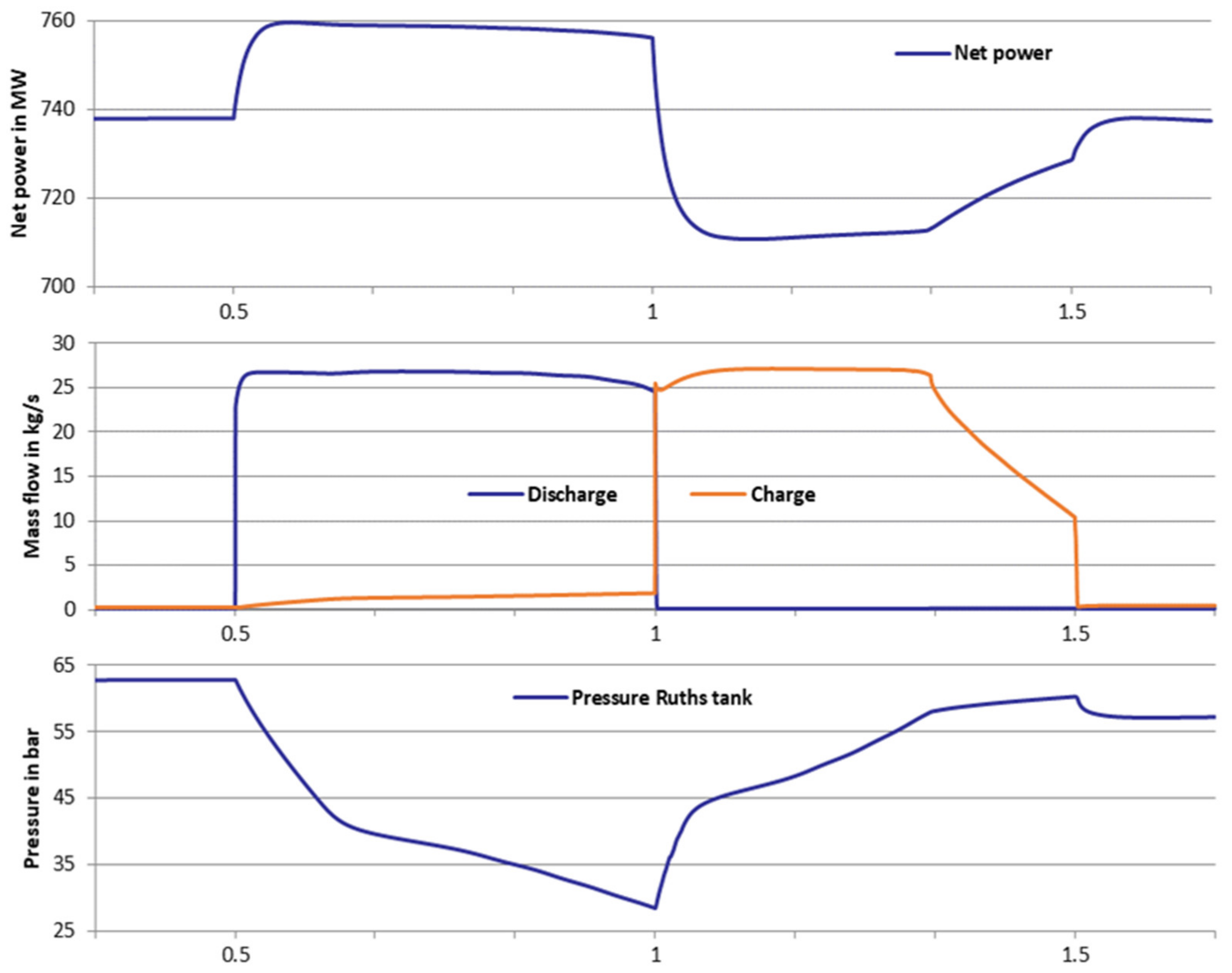Energies 15 03388 g007 550