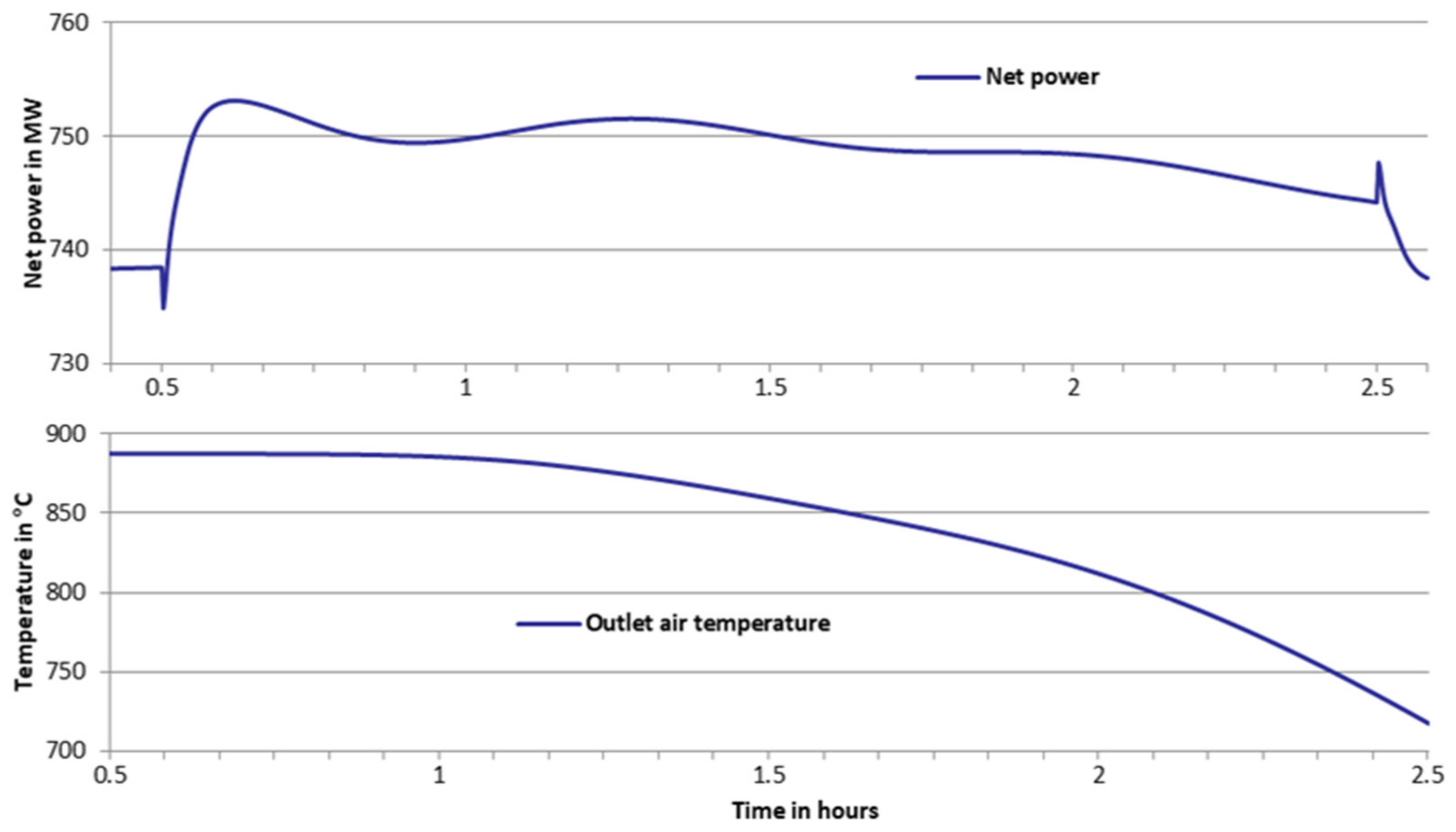 Energies 15 03388 g009 550