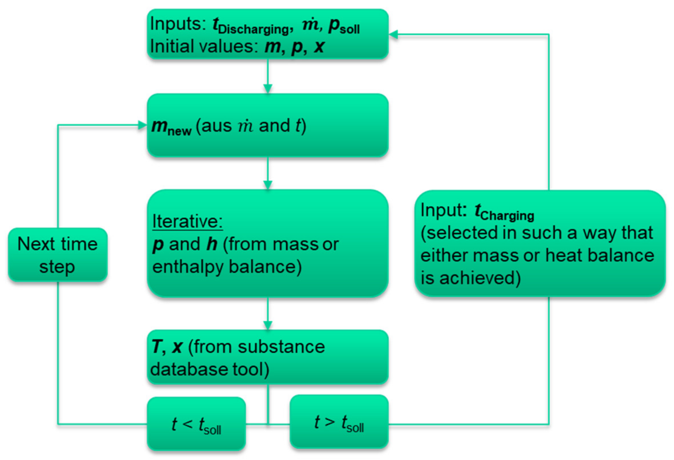 Energies 15 03388 g010 550
