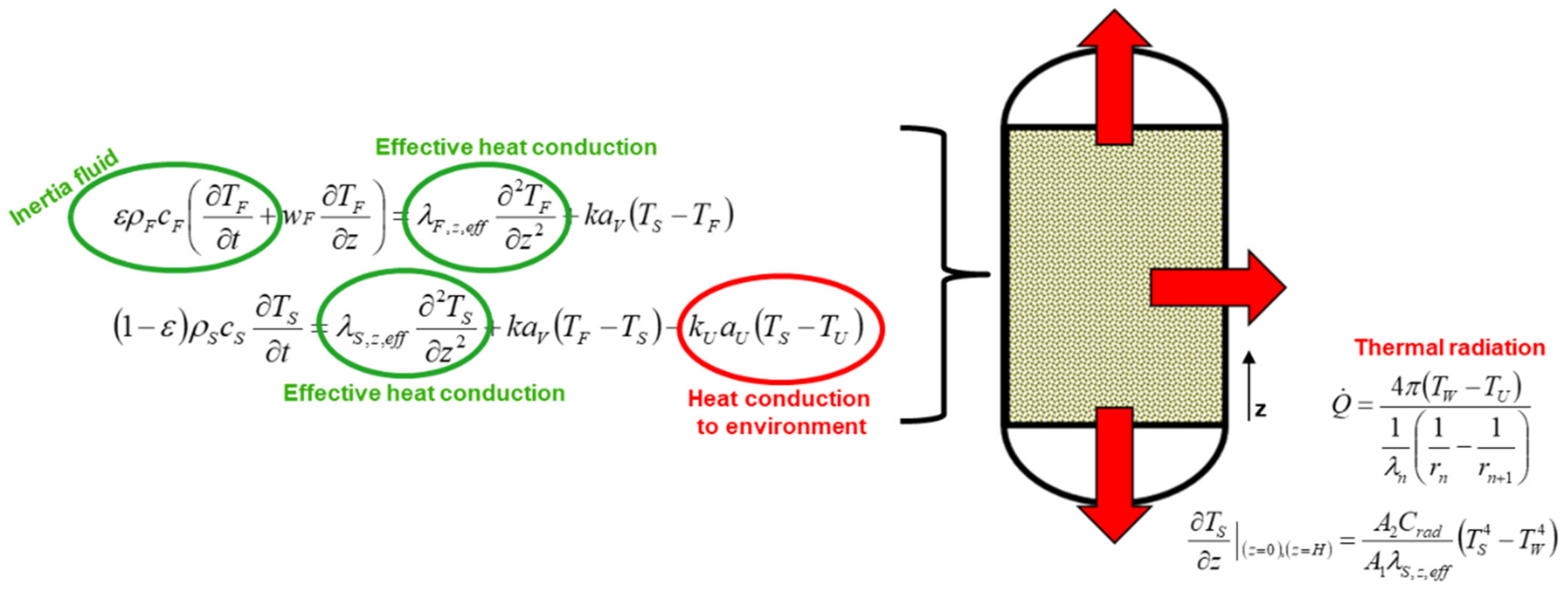 Energies 15 03388 g011 550