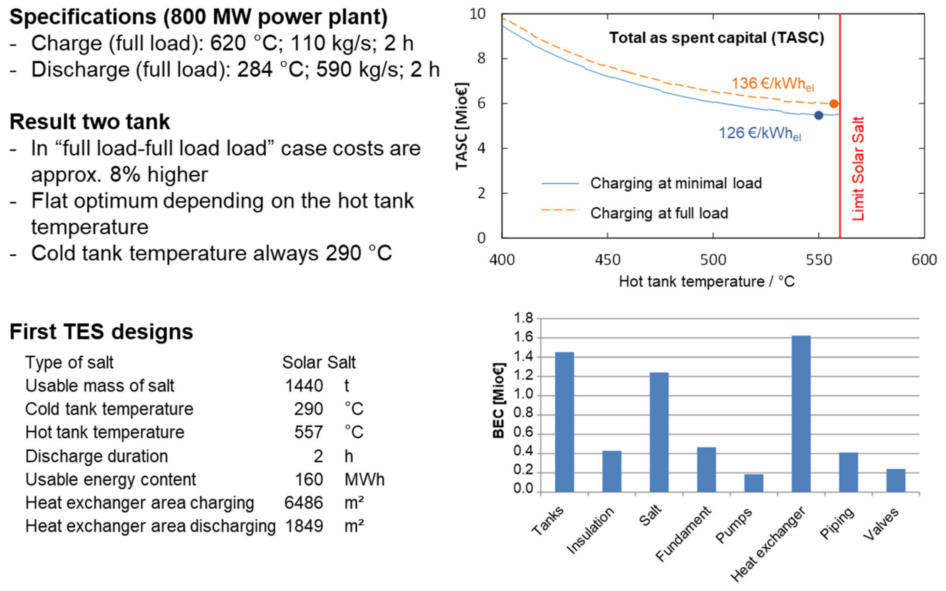 Energies 15 03388 g012 550