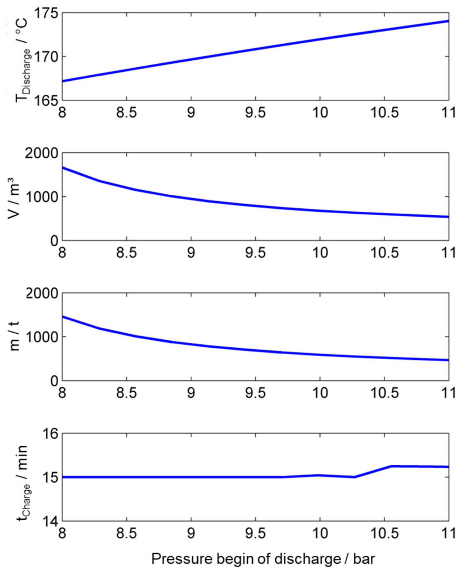 Energies 15 03388 g013 550