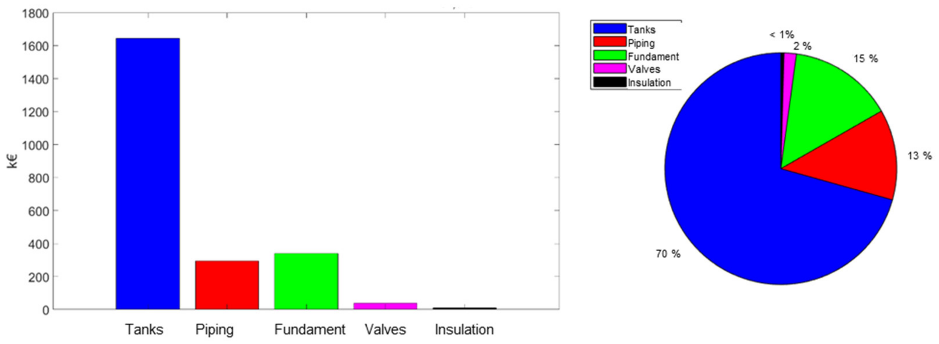 Energies 15 03388 g014 550