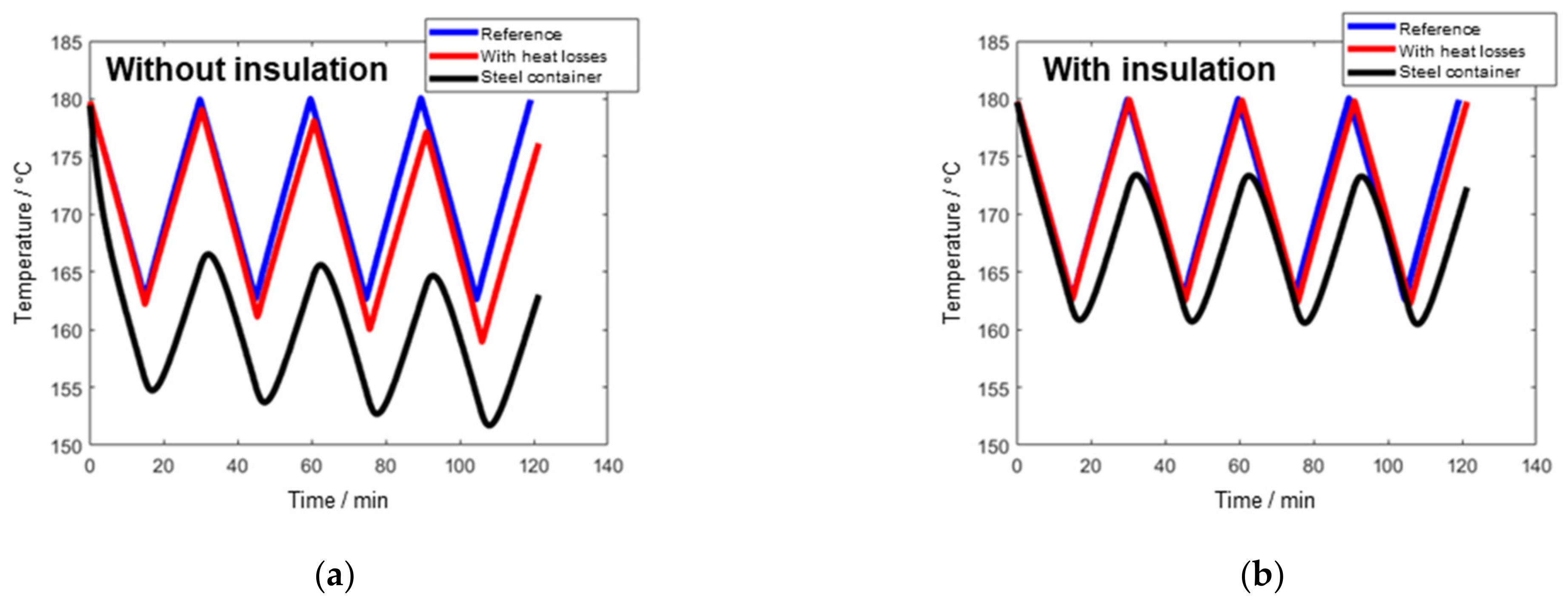 Energies 15 03388 g015 550