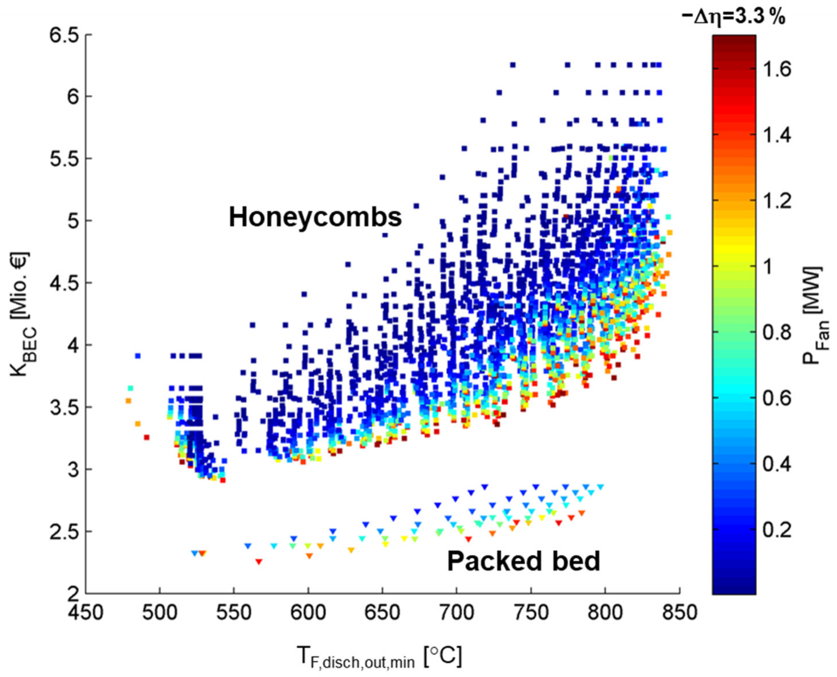 Energies 15 03388 g017 550