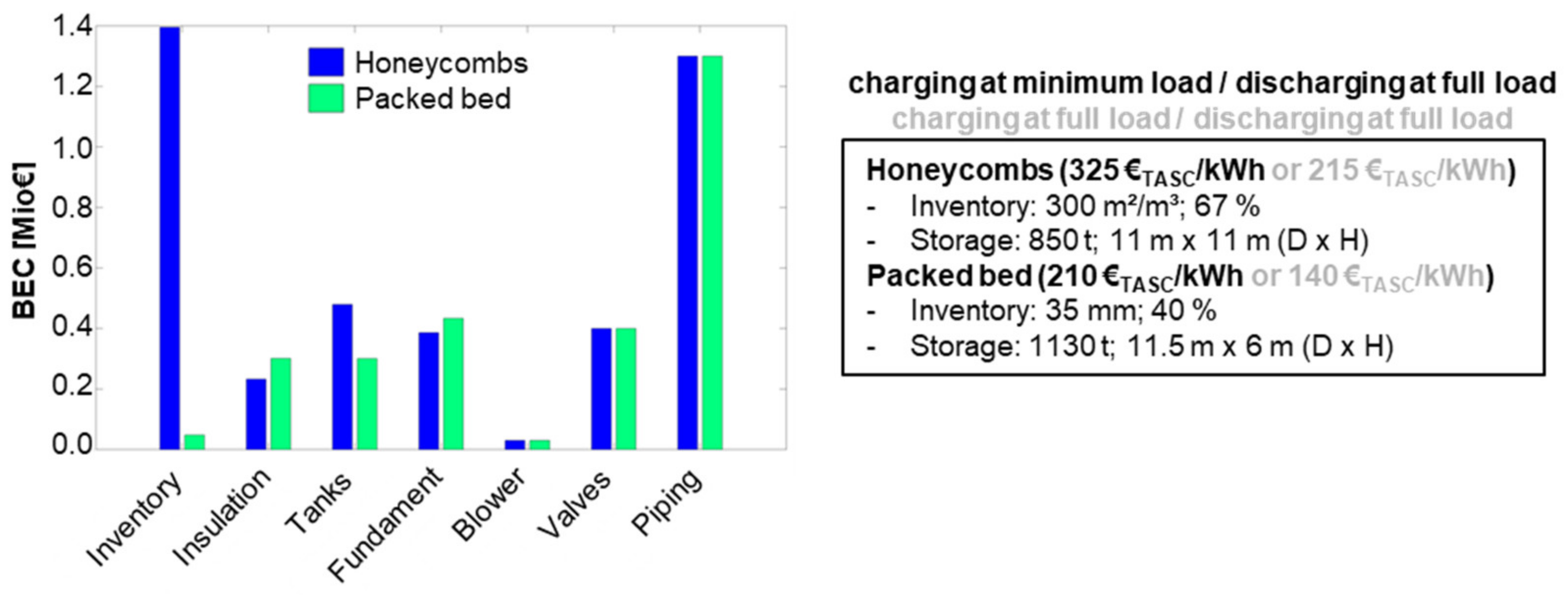 Energies 15 03388 g018 550