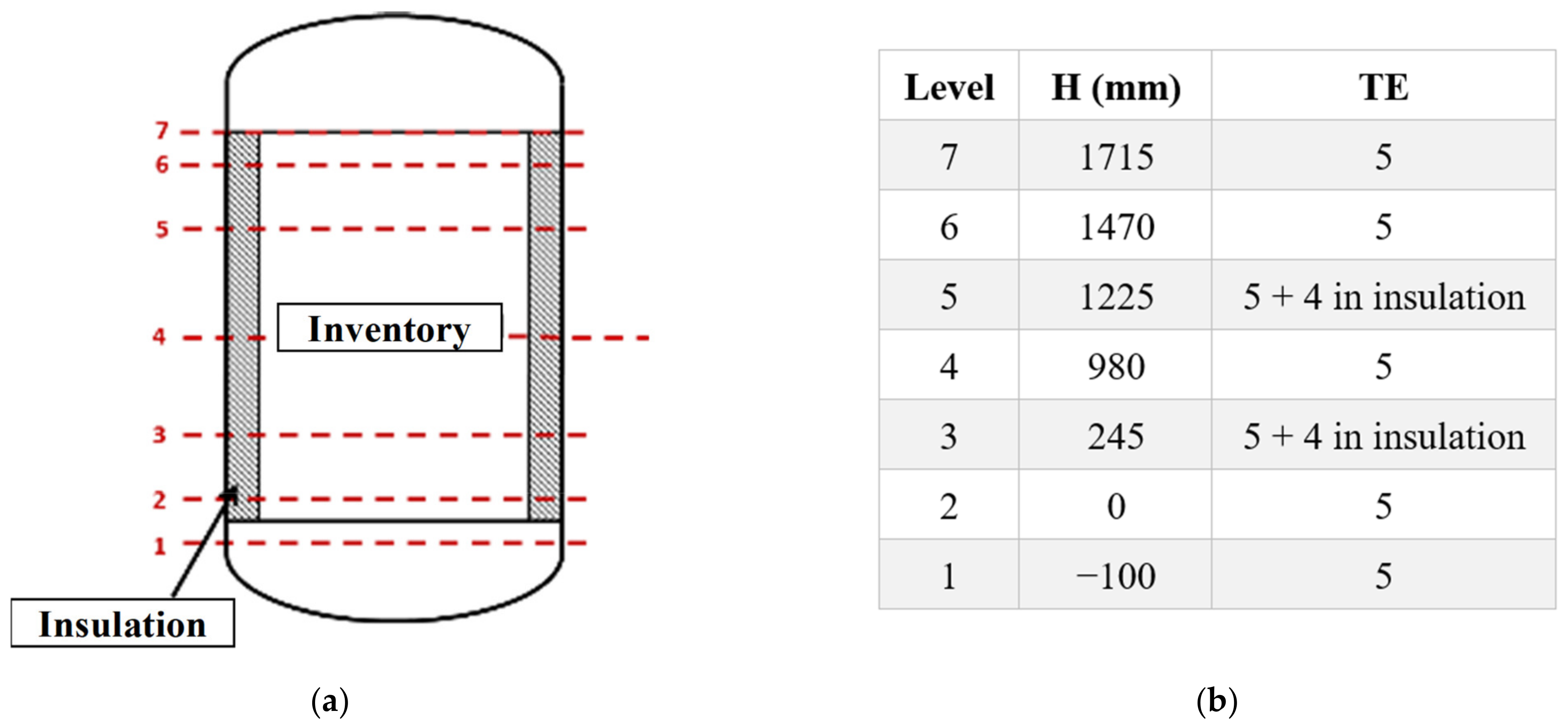 Energies 15 03388 g020 550