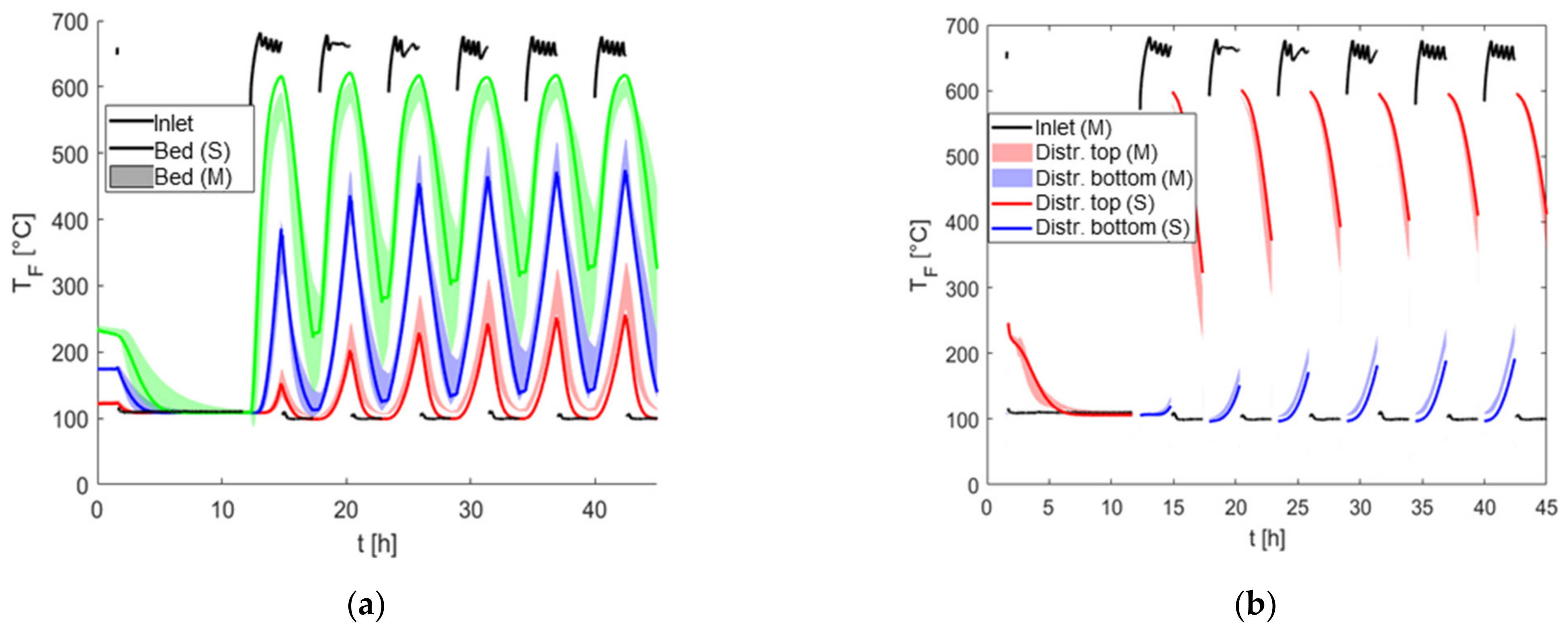 Energies 15 03388 g022 550
