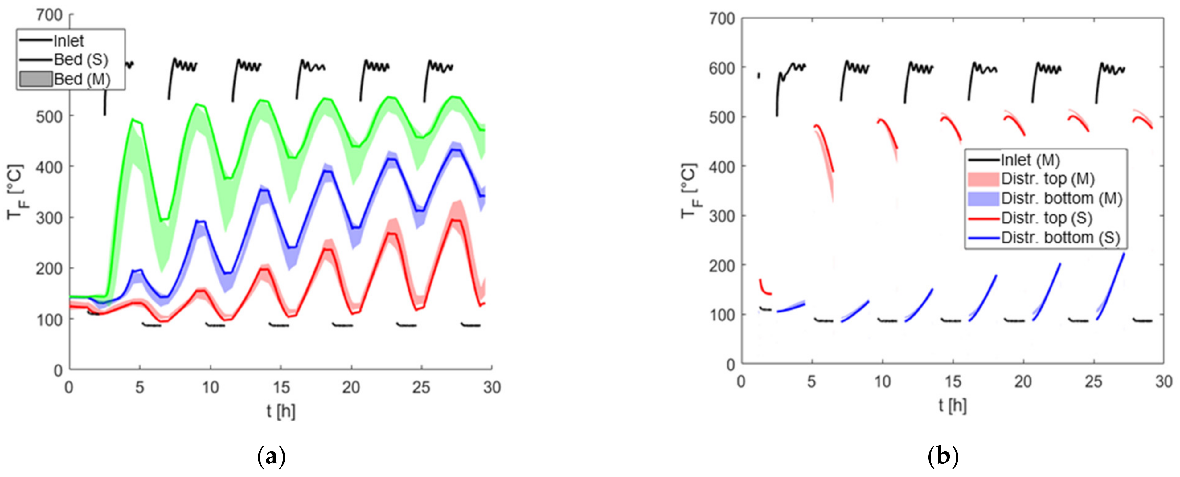 Energies 15 03388 g023 550
