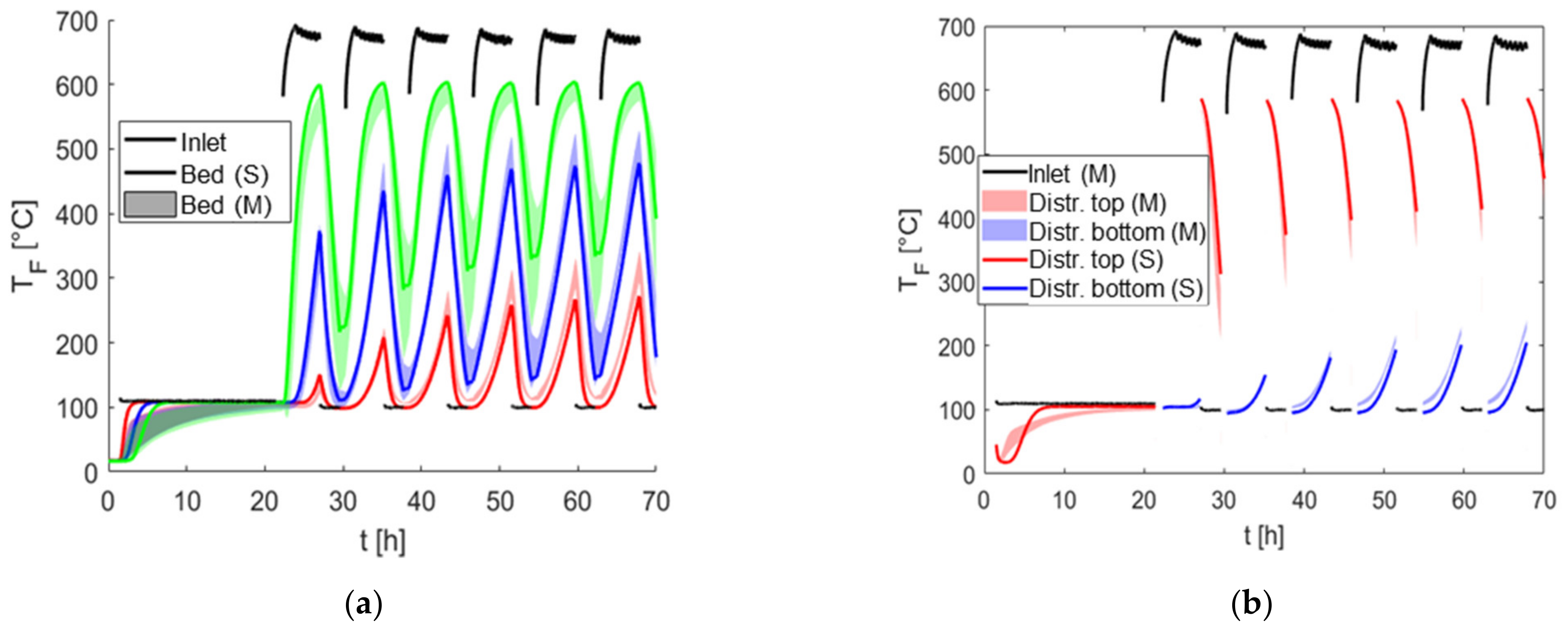 Energies 15 03388 g024 550