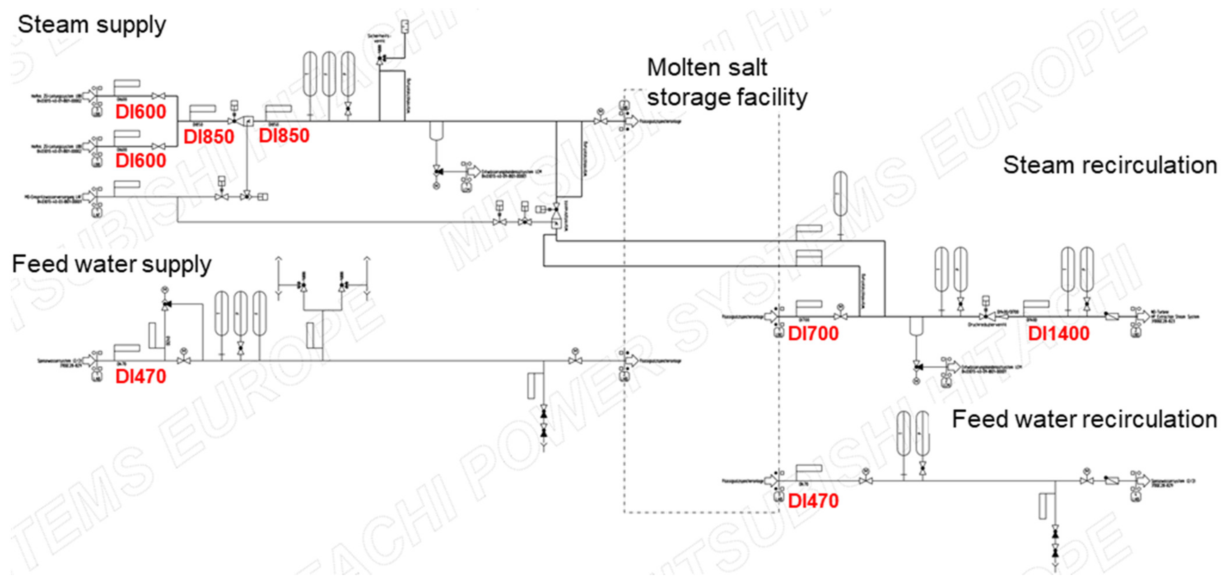 Energies 15 03388 g025 550