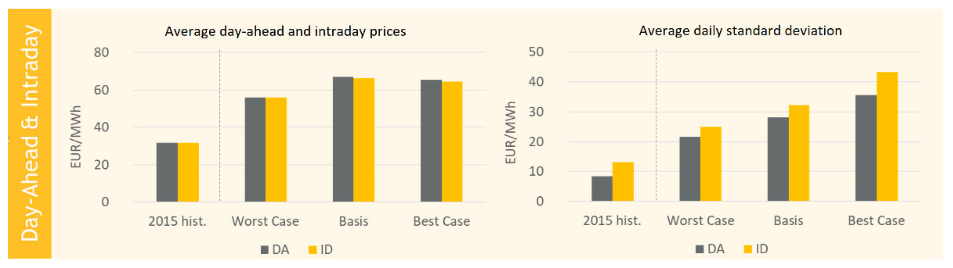 Energies 15 03388 g027 550