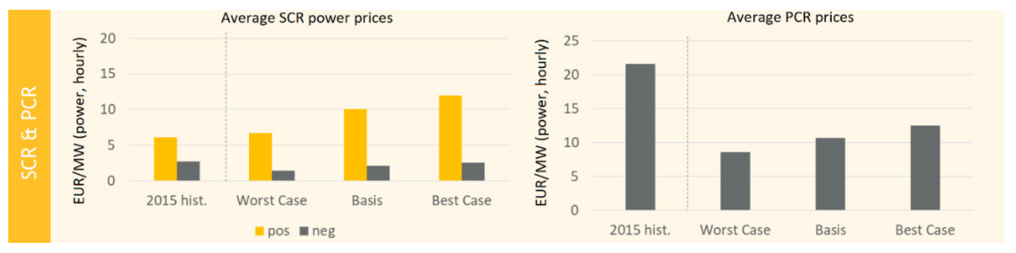 Energies 15 03388 g028 550