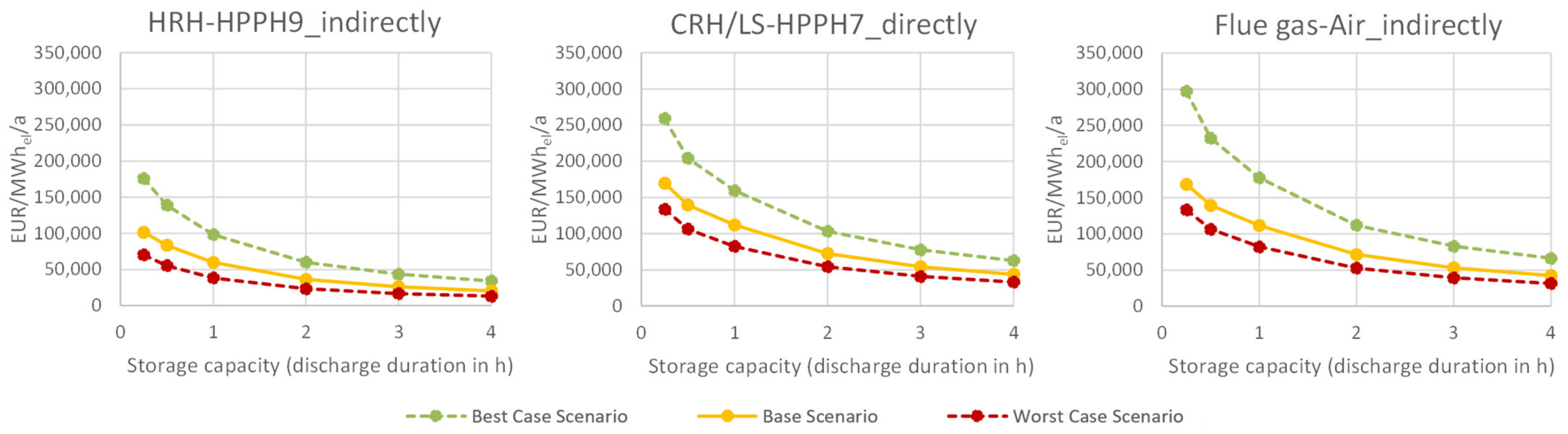 Energies 15 03388 g029 550