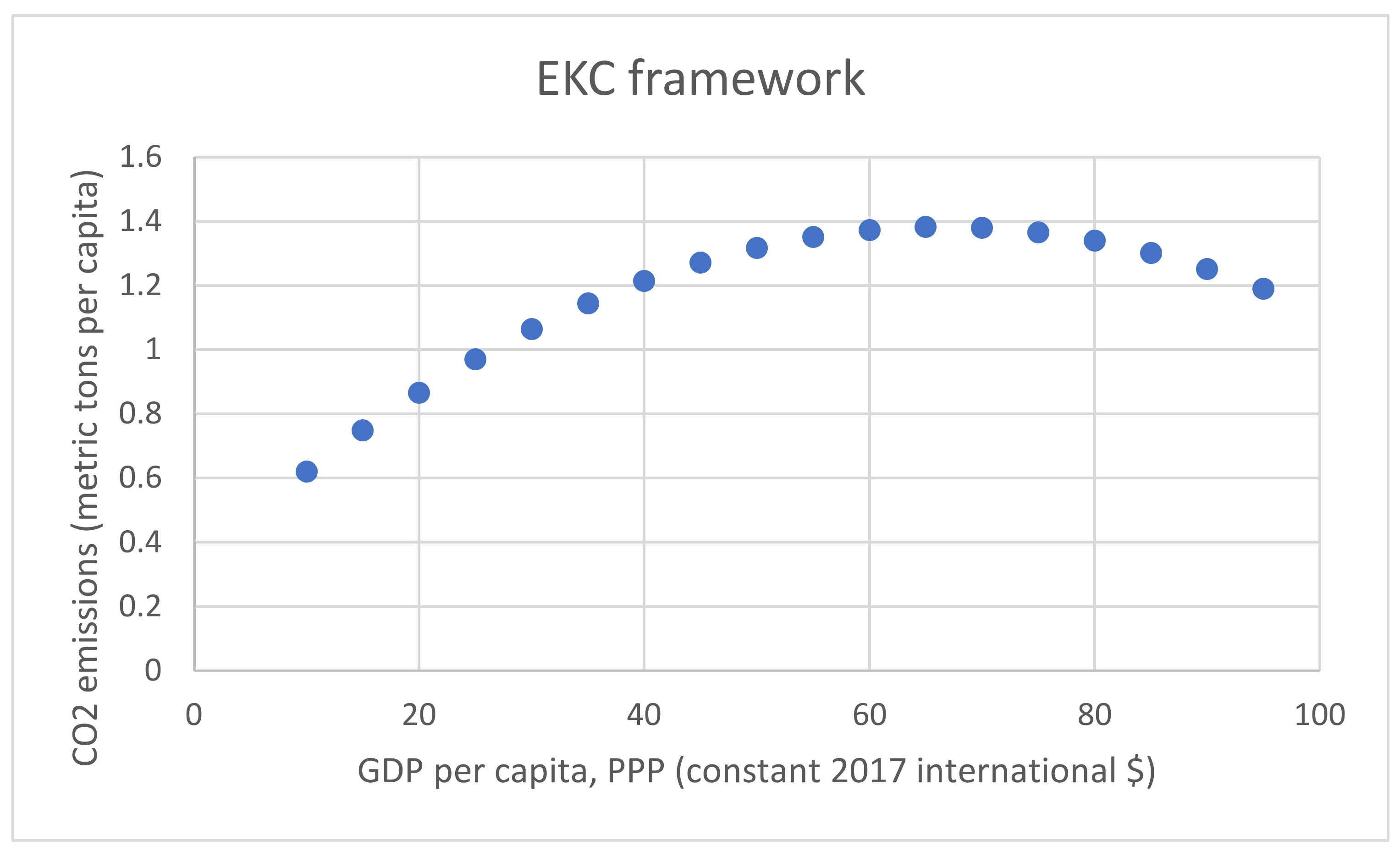 Energies 15 03390 g003