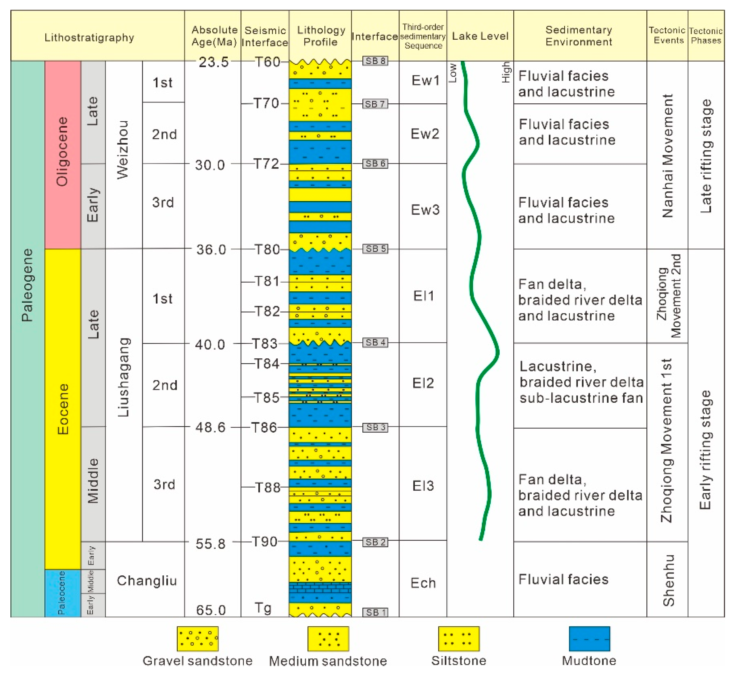 Energies 15 03391 g002